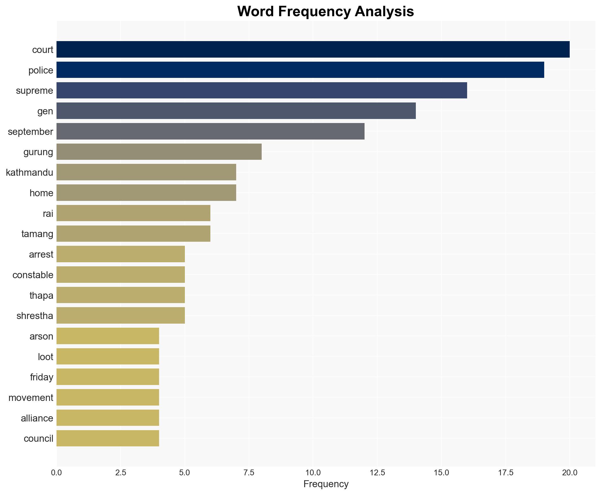Police intensify search for group that set Supreme Court on fire - Mypeoplesreview.com - Image 3
