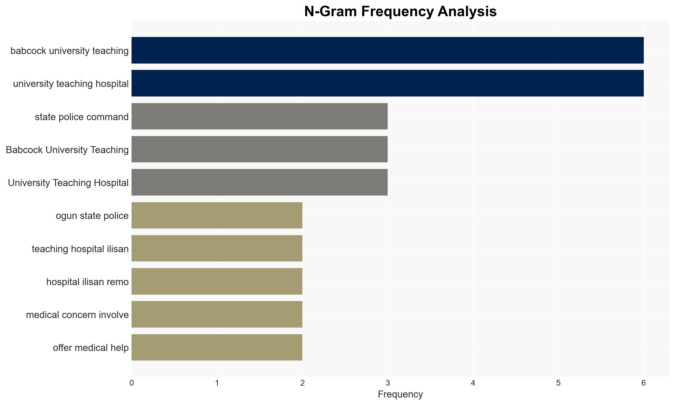 Police nab Ogun hospital cleaner posing as doctor to defraud woman - Image 4