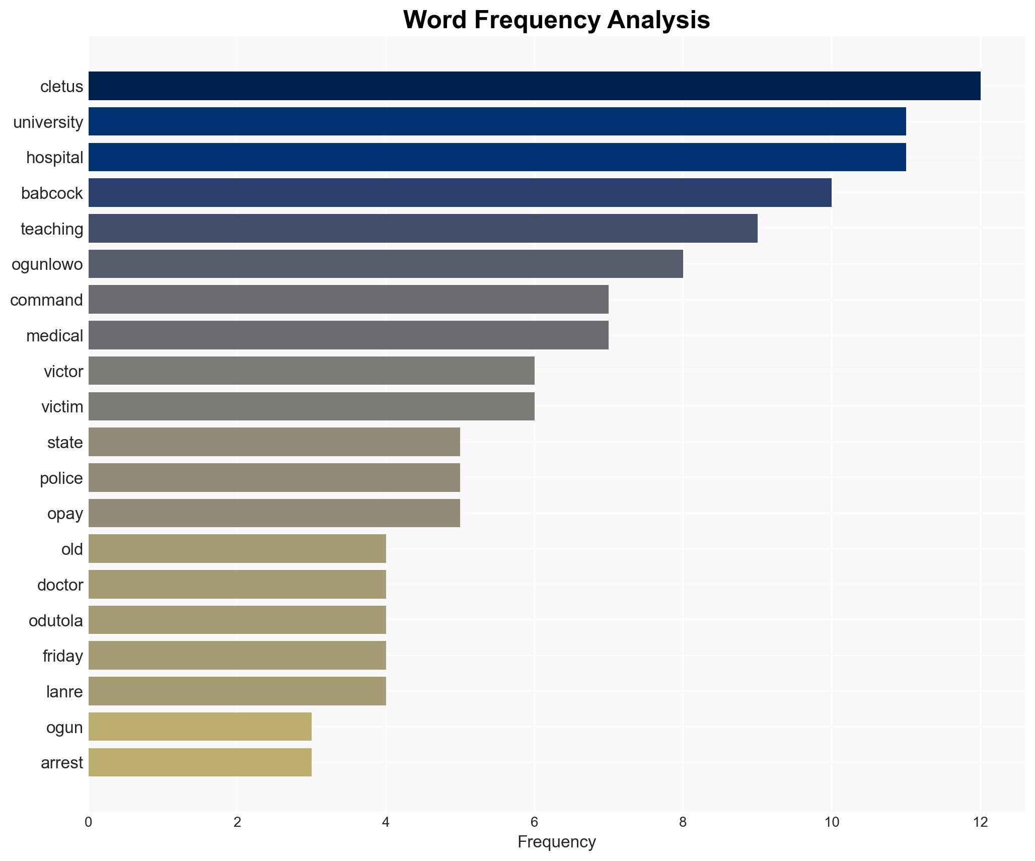 Police nab Ogun hospital cleaner posing as doctor to defraud woman - Image 3