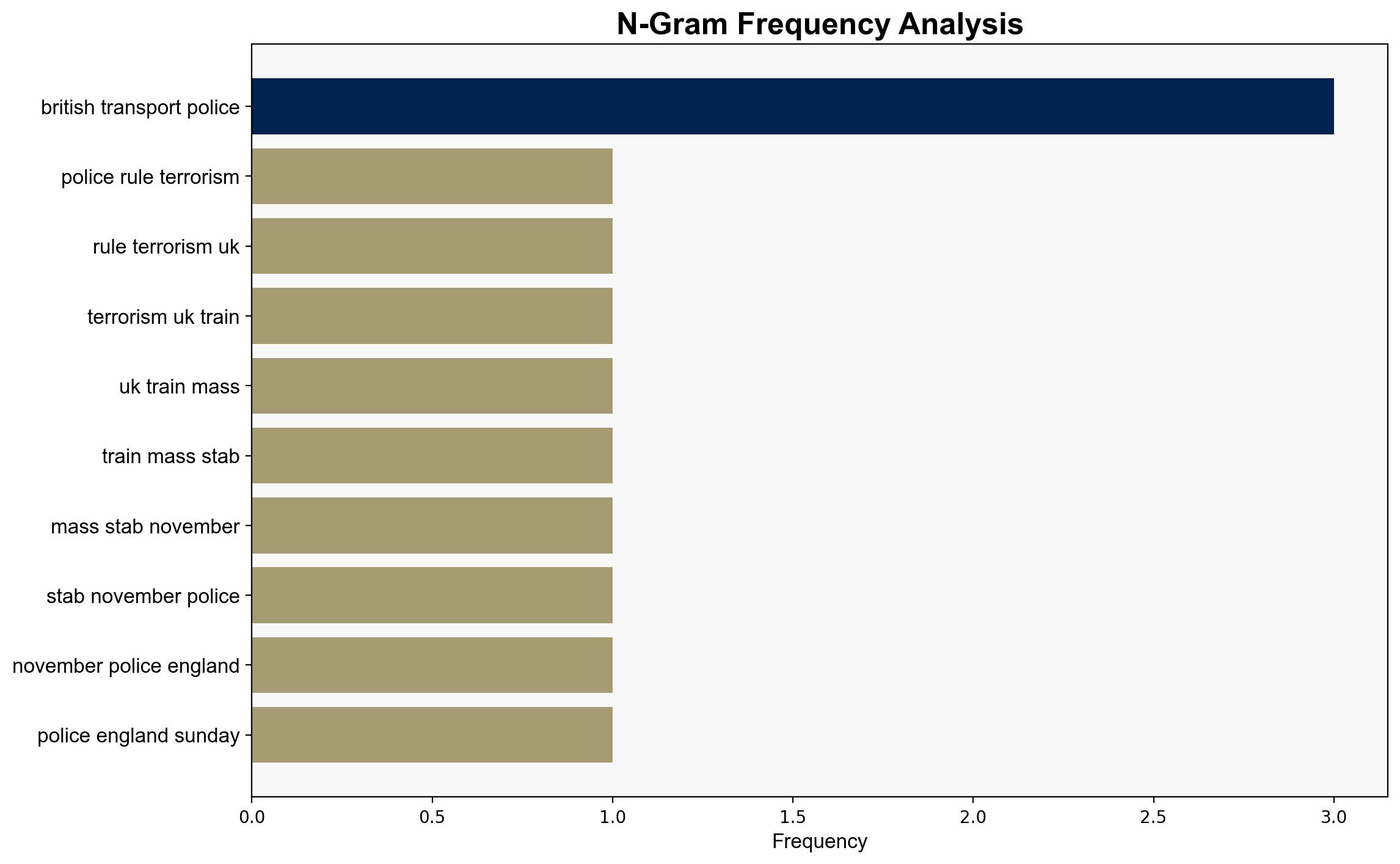Police rule out terrorism in UK train mass stabbing - DW (English) - Image 4