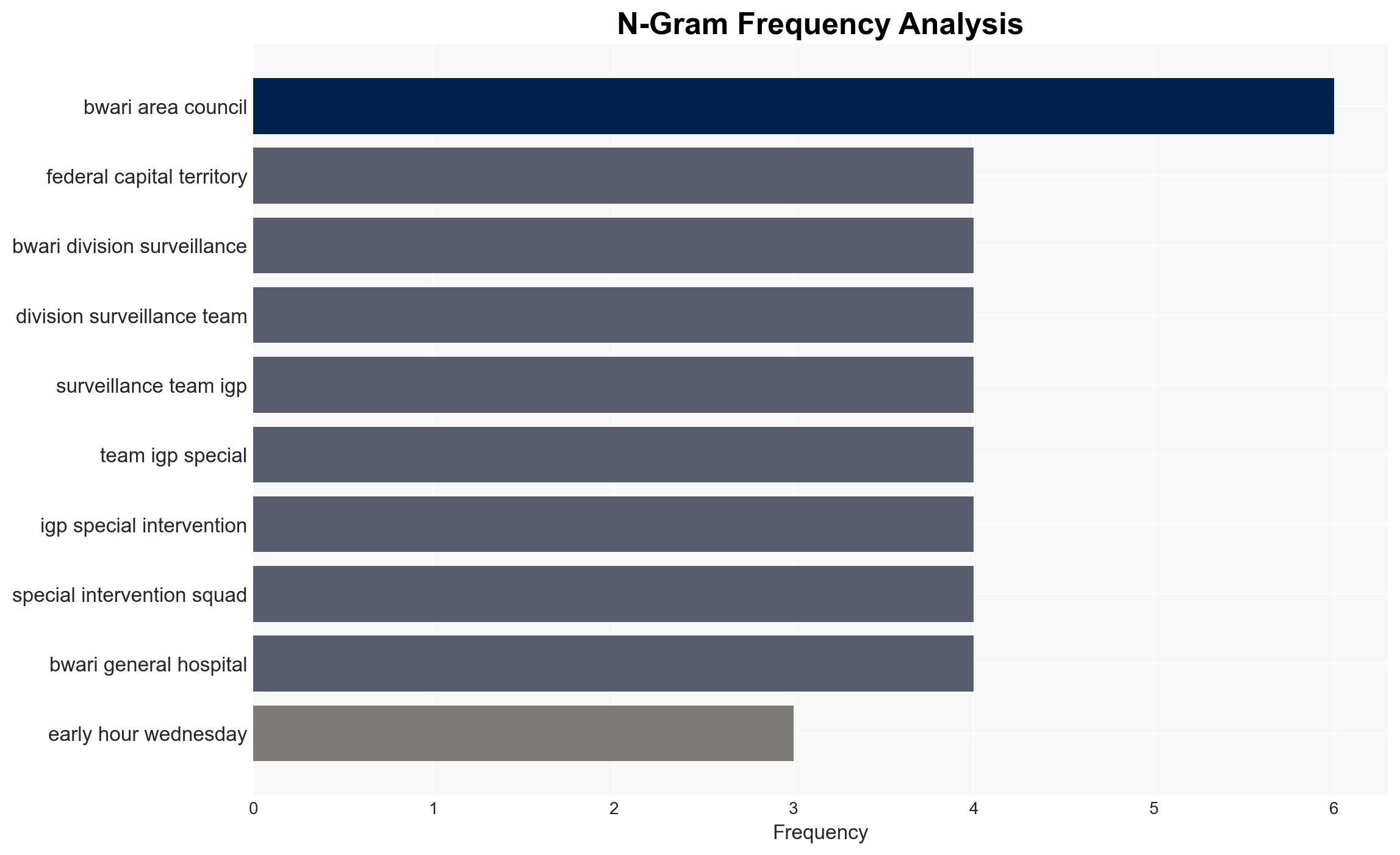 Policeman killed in foiled FCT community kidnap attempt - The Punch - Image 4