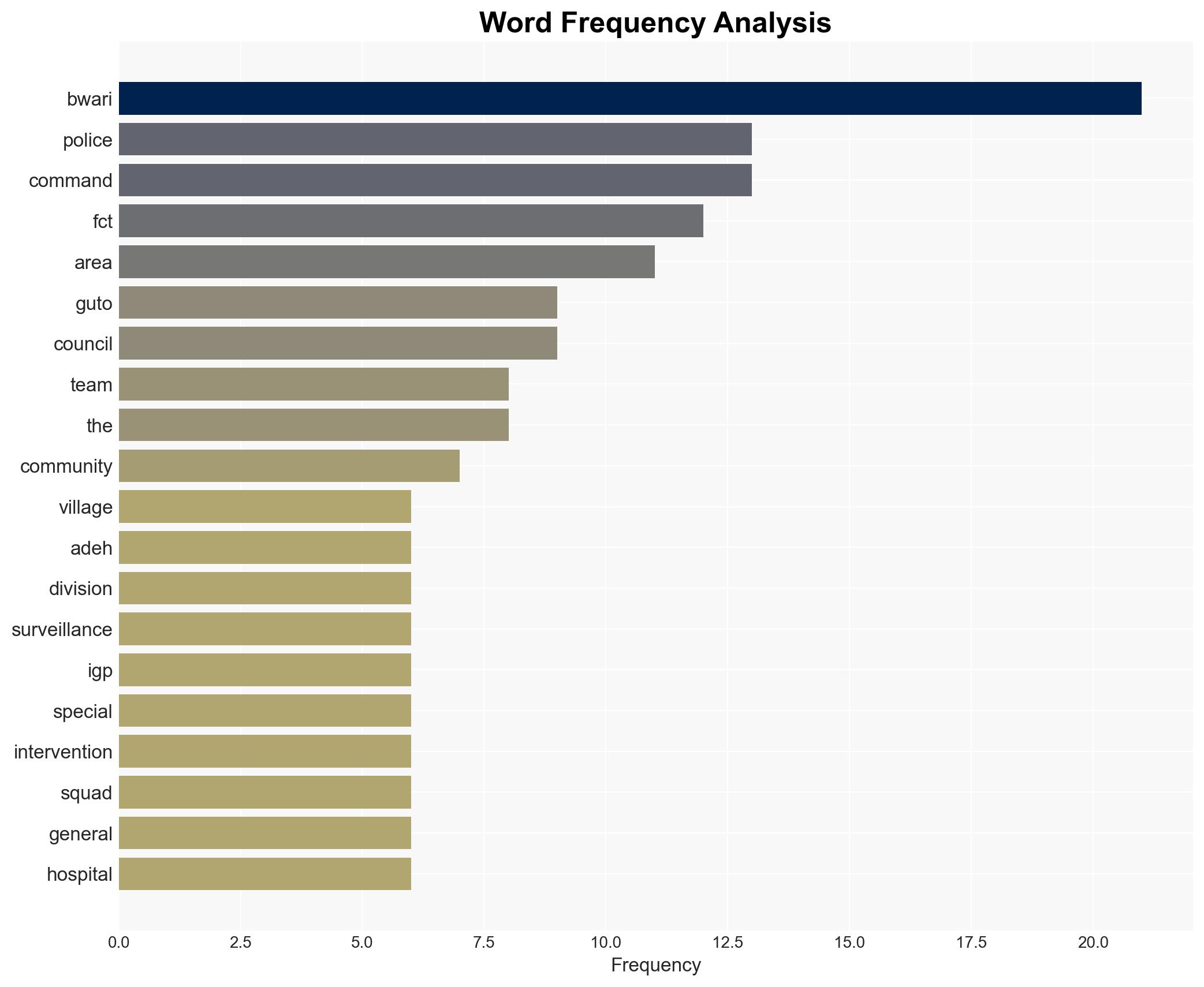 Policeman killed in foiled FCT community kidnap attempt - The Punch - Image 3
