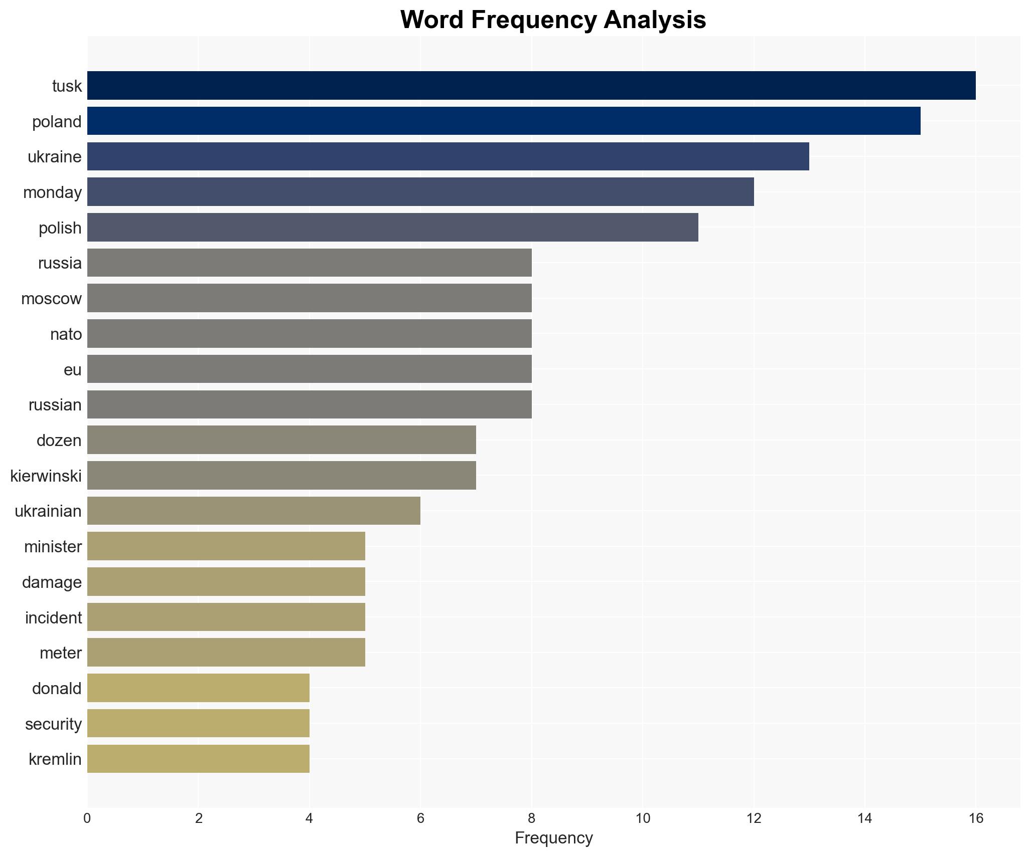 Polish PM denounces sabotage of railway supply line to Ukraine - Digital Journal - Image 3