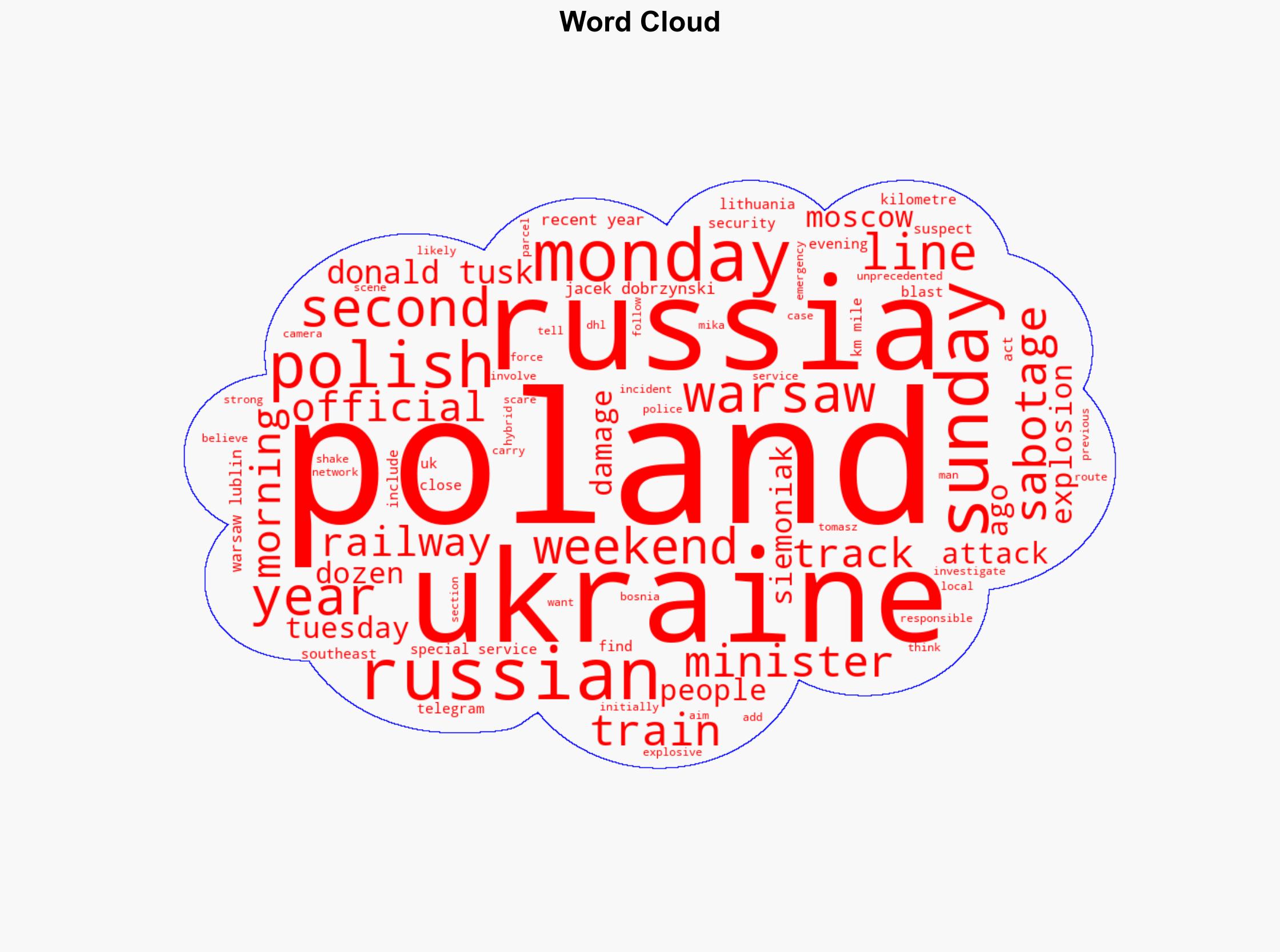 Polish PM says railway explosion was 'unprecedented act of sabotage' - BBC News - Image 1