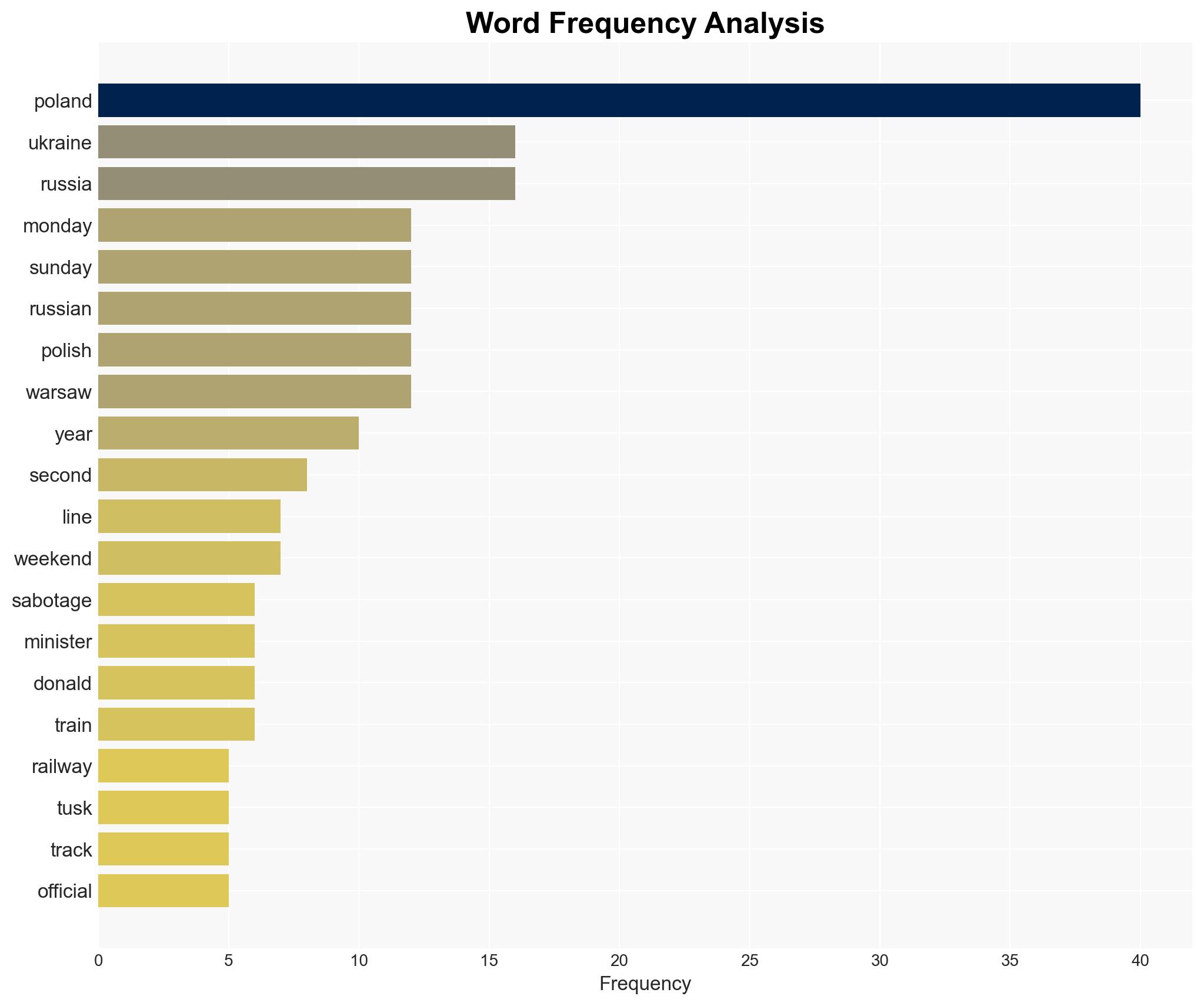 Polish PM says railway explosion was 'unprecedented act of sabotage' - BBC News - Image 3