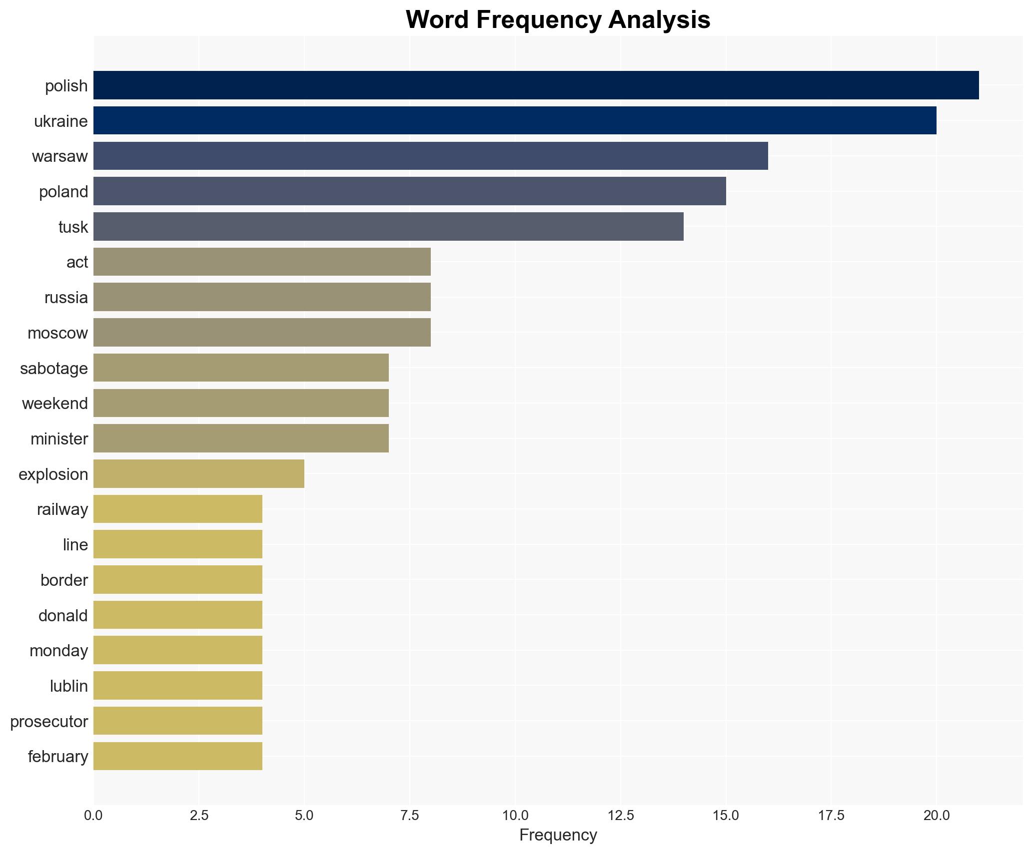 Polish railway explosion 'act of sabotage' says PM Tusk - DW (English) - Image 3