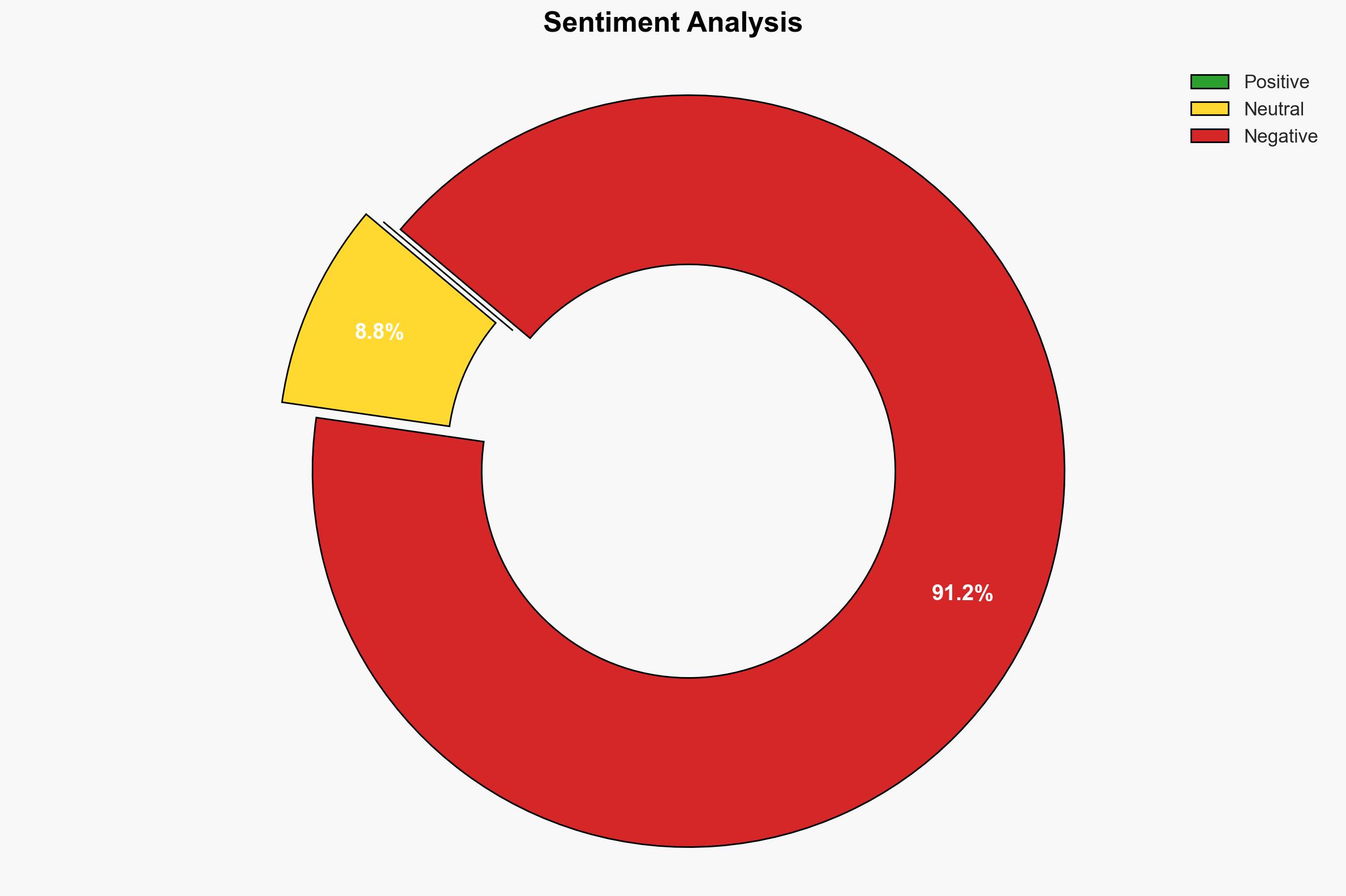 Pope Leo meets Middle East Christian leaders condemns religious violence - Image 2