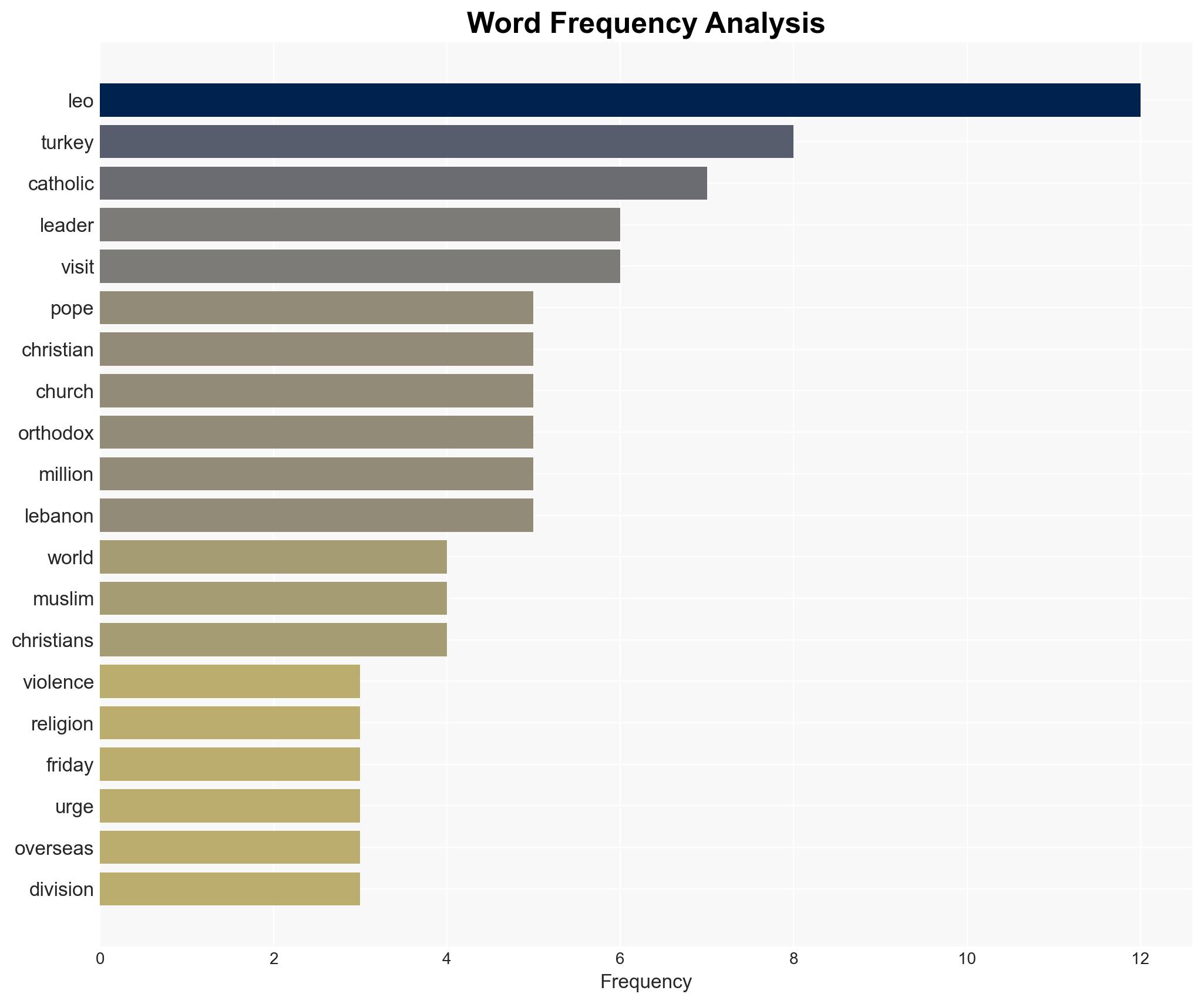 Pope Leo meets Middle East Christian leaders condemns religious violence - Image 3