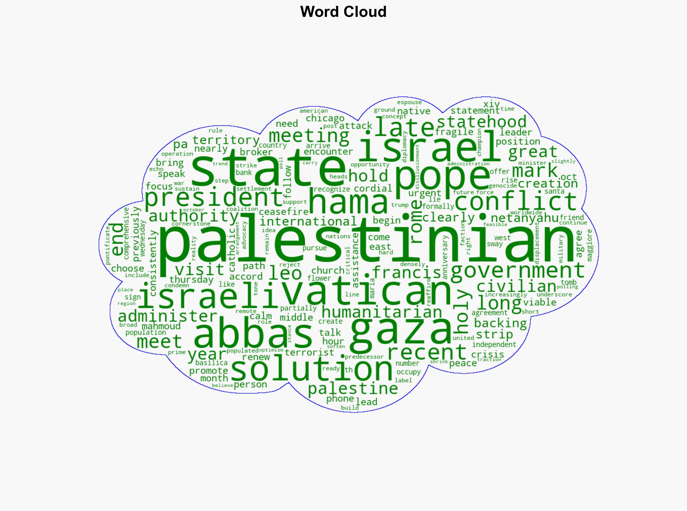 Pope Leo meets Palestinian president calls for two-state solution - CBS News - Image 1