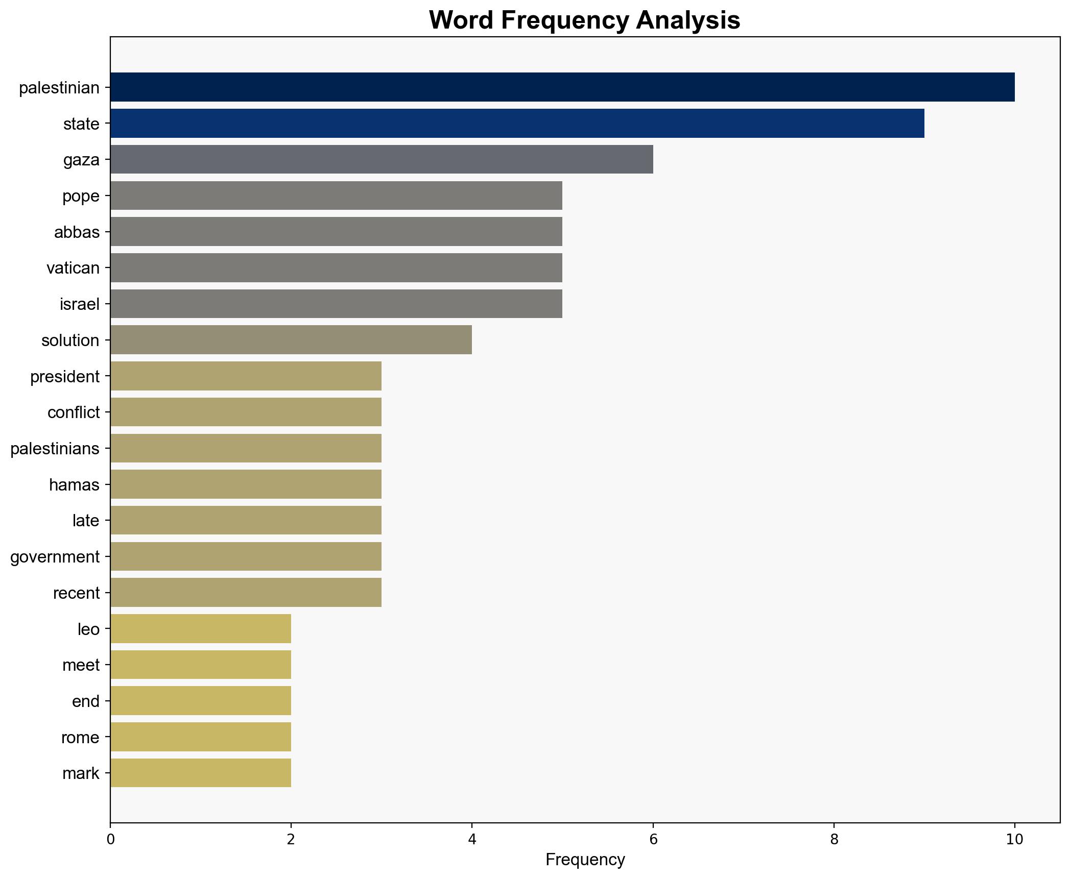 Pope Leo meets Palestinian president calls for two-state solution - CBS News - Image 3