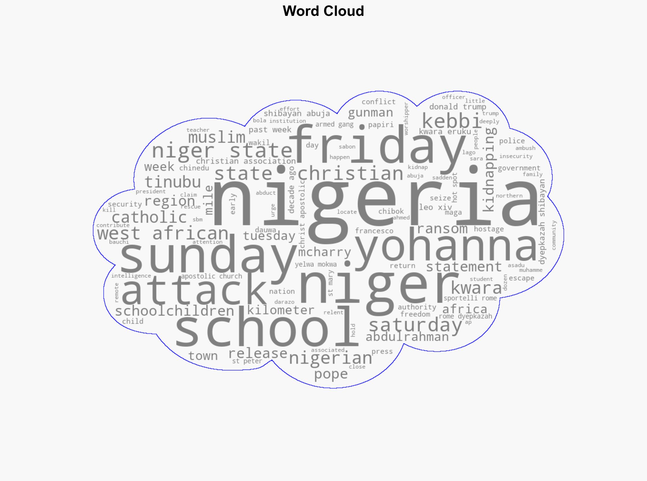 Pope calls on kidnappers in Nigeria to free 265 students and teachers after 50 pupils escape - Image 1