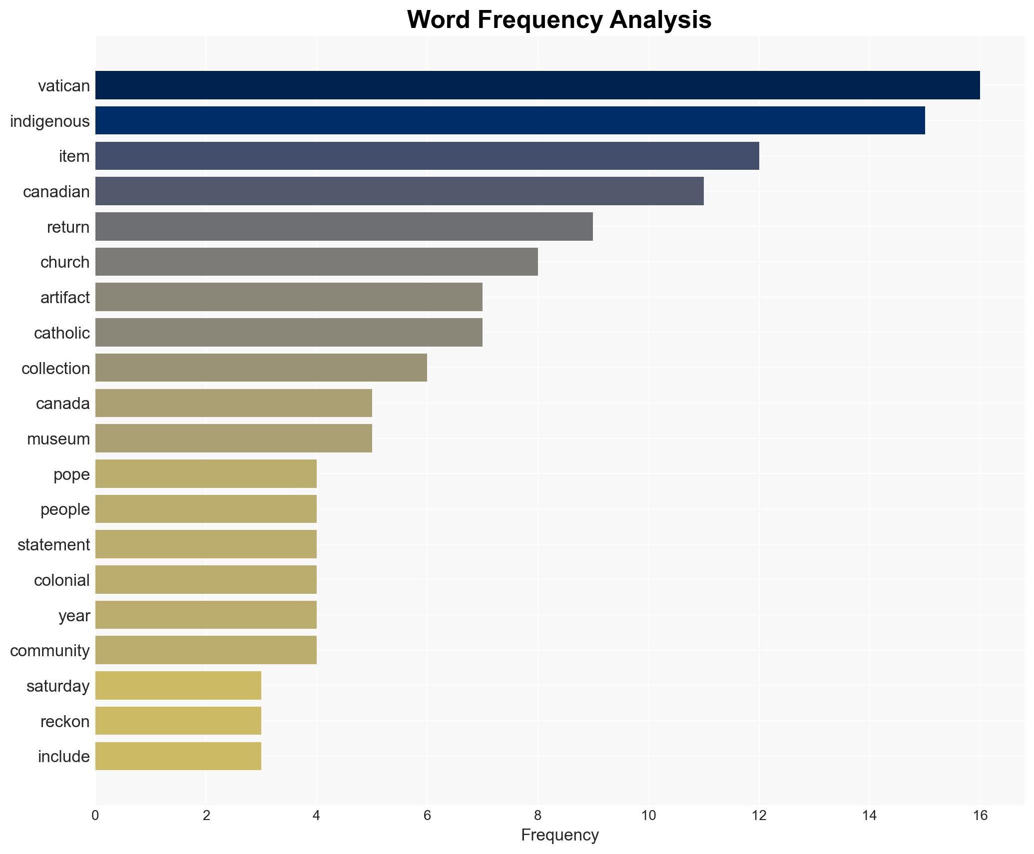 Pope returns 62 artifacts to Indigenous peoples from Canada - CBS News - Image 3