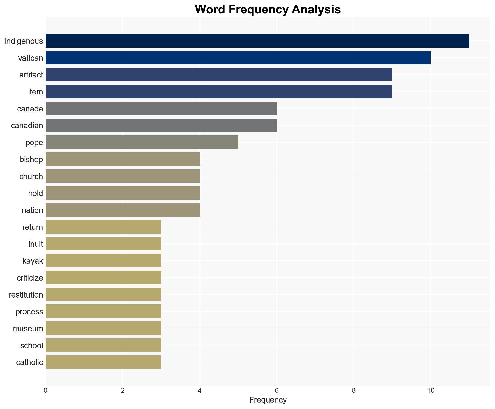 Pope returns dozens of Indigenous artifacts to Canada - DW (English) - Image 3