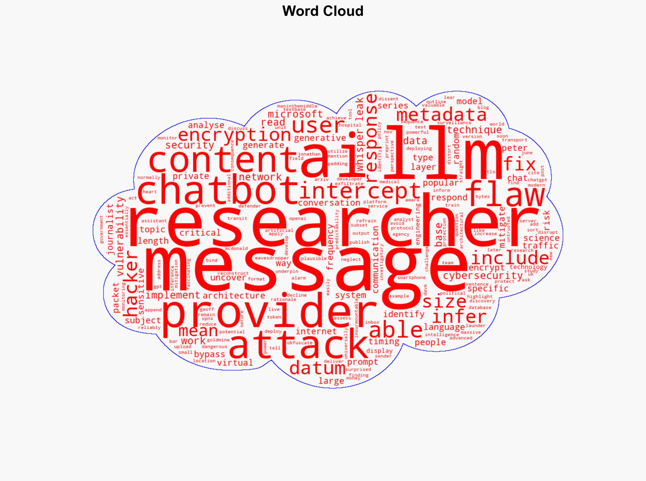 Popular AI chatbots have an alarming encryption flaw meaning hackers may have easily intercepted messages - Image 1