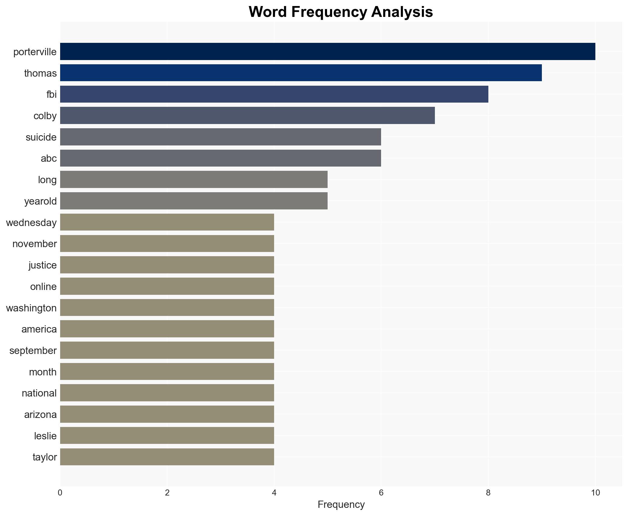 Porterville teen one of 28 charged nationwide in connection with extremist group '764' - KFSN-TV - Image 3