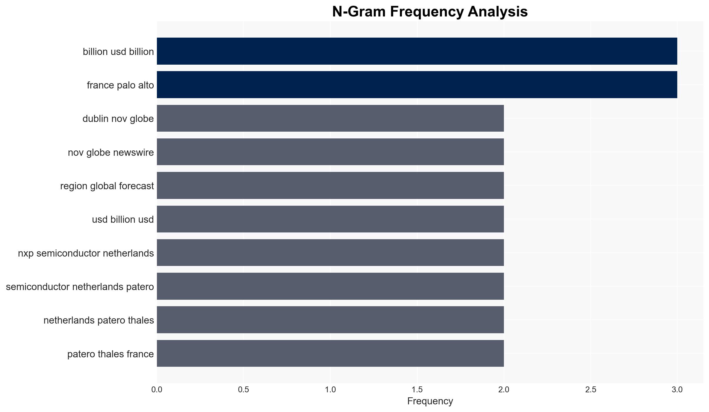Post-quantum Cryptography Market Global Forecast to 2030 Opportunities Driven by PQC Integration HPC Advancements Early Product Development Government Contracts and Post-Quantum Migration - Image 4