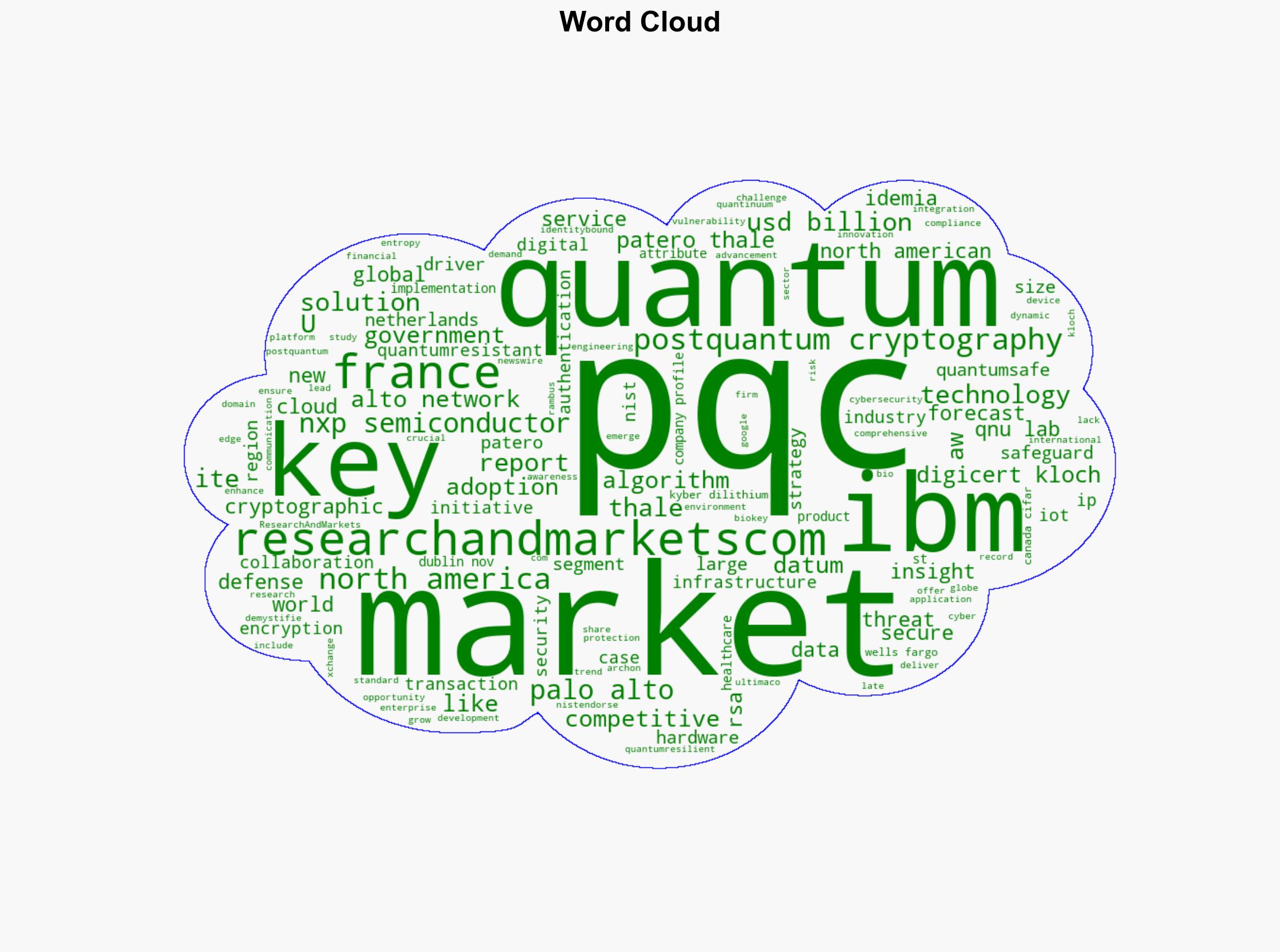 Post-quantum Cryptography Market Global Forecast to 2030 Opportunities Driven by PQC Integration HPC Advancements Early Product Development Government Contracts and Post-Quantum Migration - Image 1