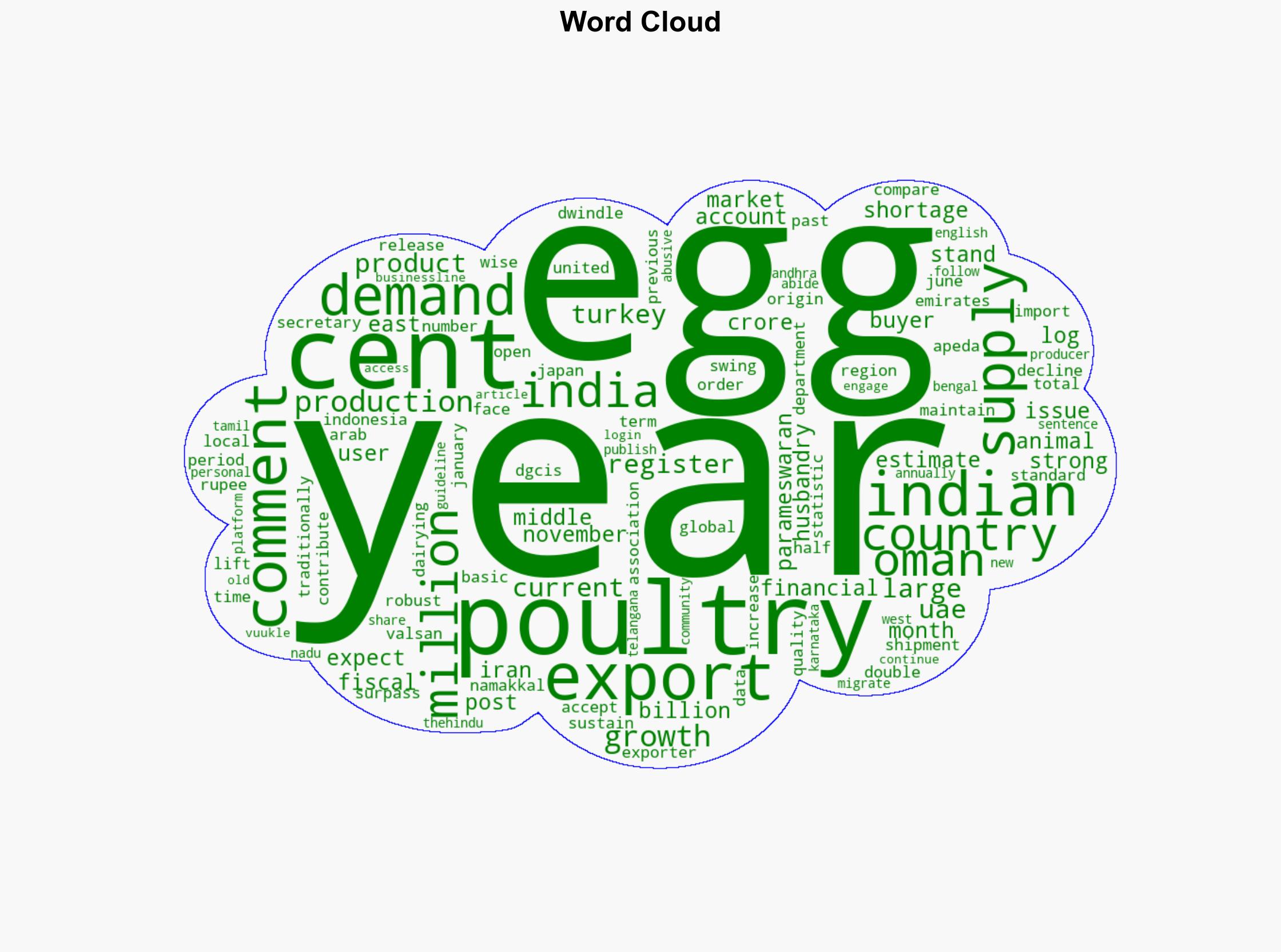 Poultry exports double in H1FY26 on strong demand from the Middle East - BusinessLine - Image 1
