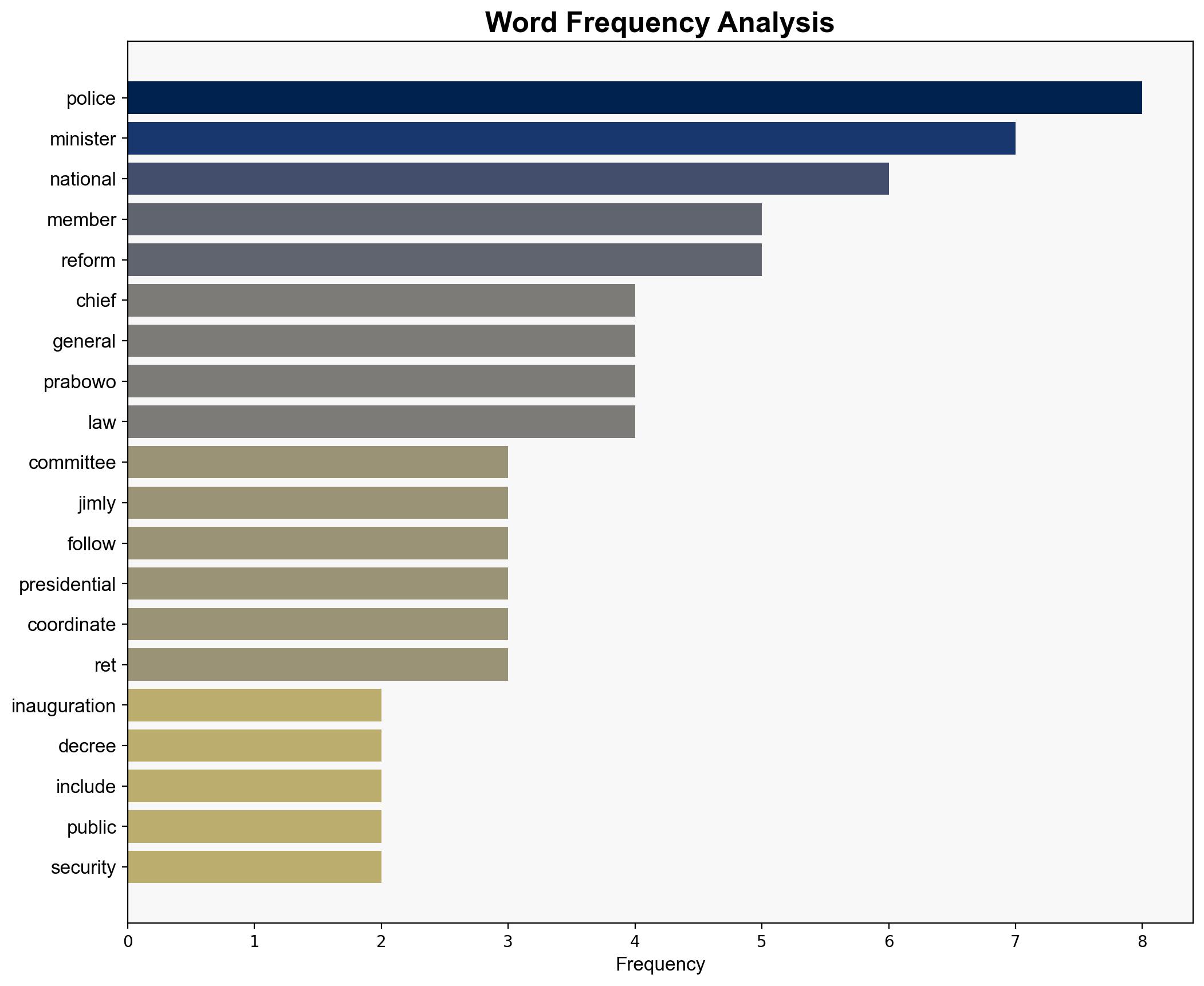 Prabowo inaugurates Jimly as head of 10-member Police Reform Committee - Antaranews.com - Image 3