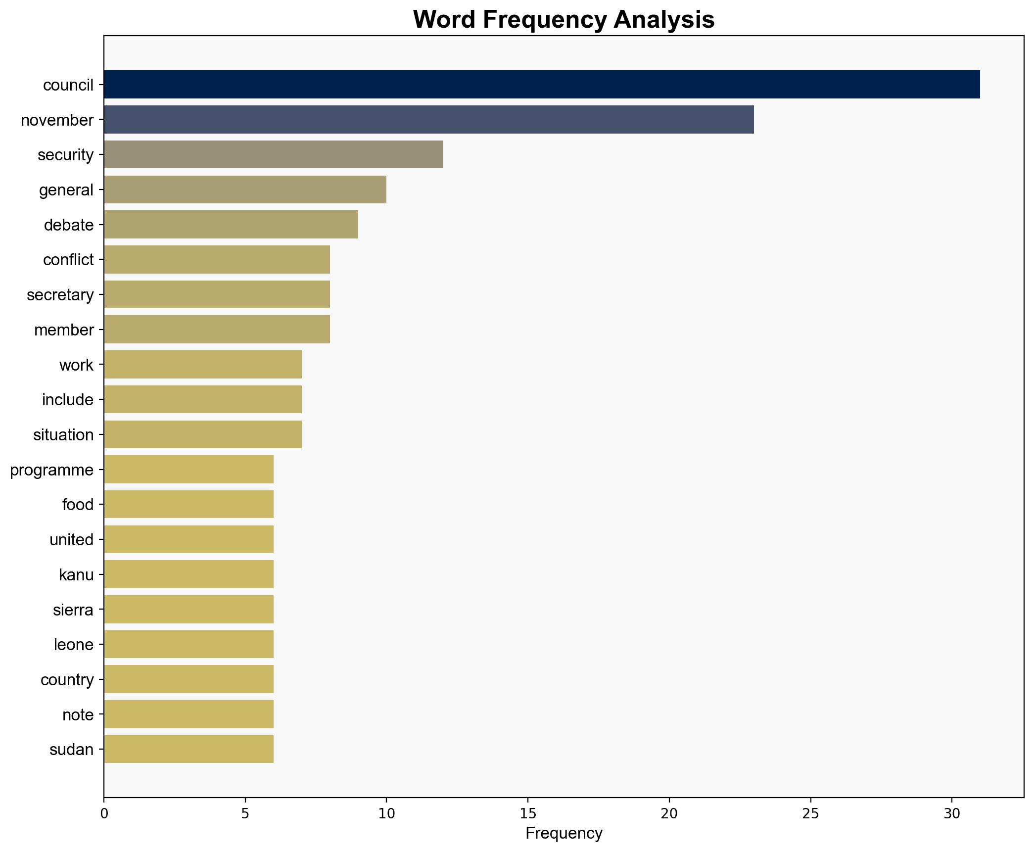 Press Conference by Security Council President on Work Programme for November - Globalsecurity.org - Image 3