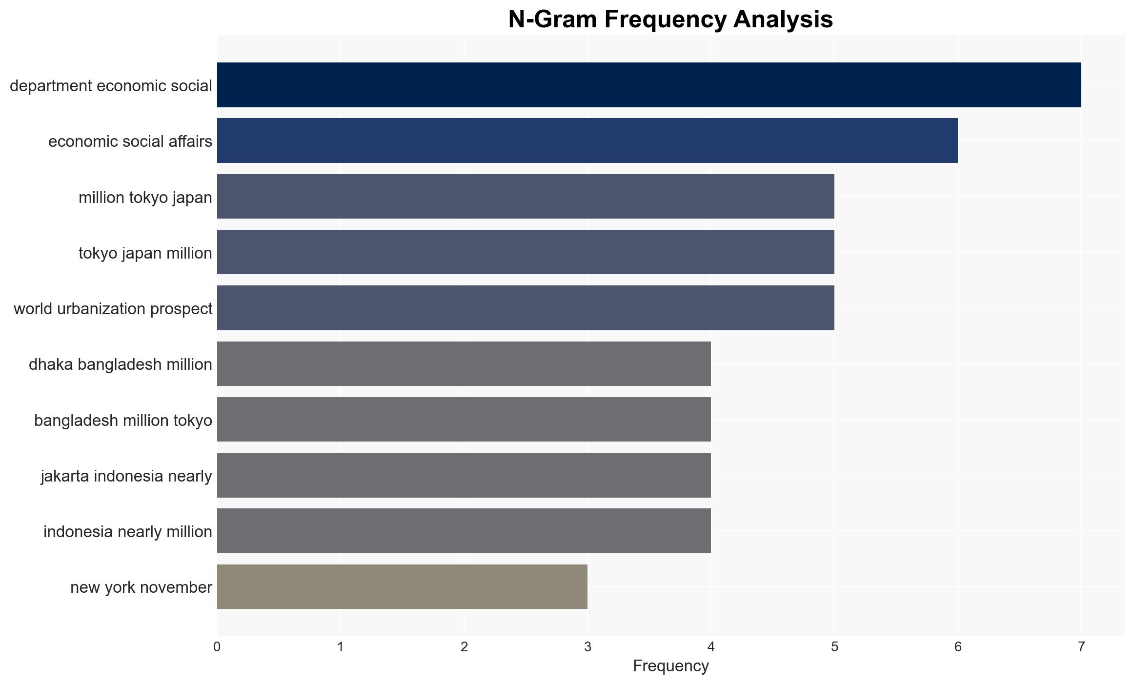 Press Release Cities are home to 45 per cent of the global population with megacities continuing to grow UN report finds - UN News - Image 4