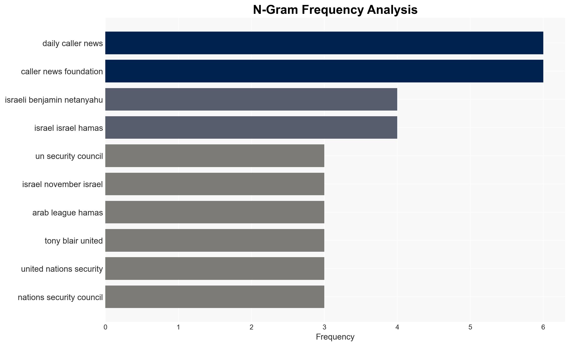 Pressure Mounts To Disarm And Expel Hamas As UN Approves Trump Peace Plan - The Daily Caller - Image 4
