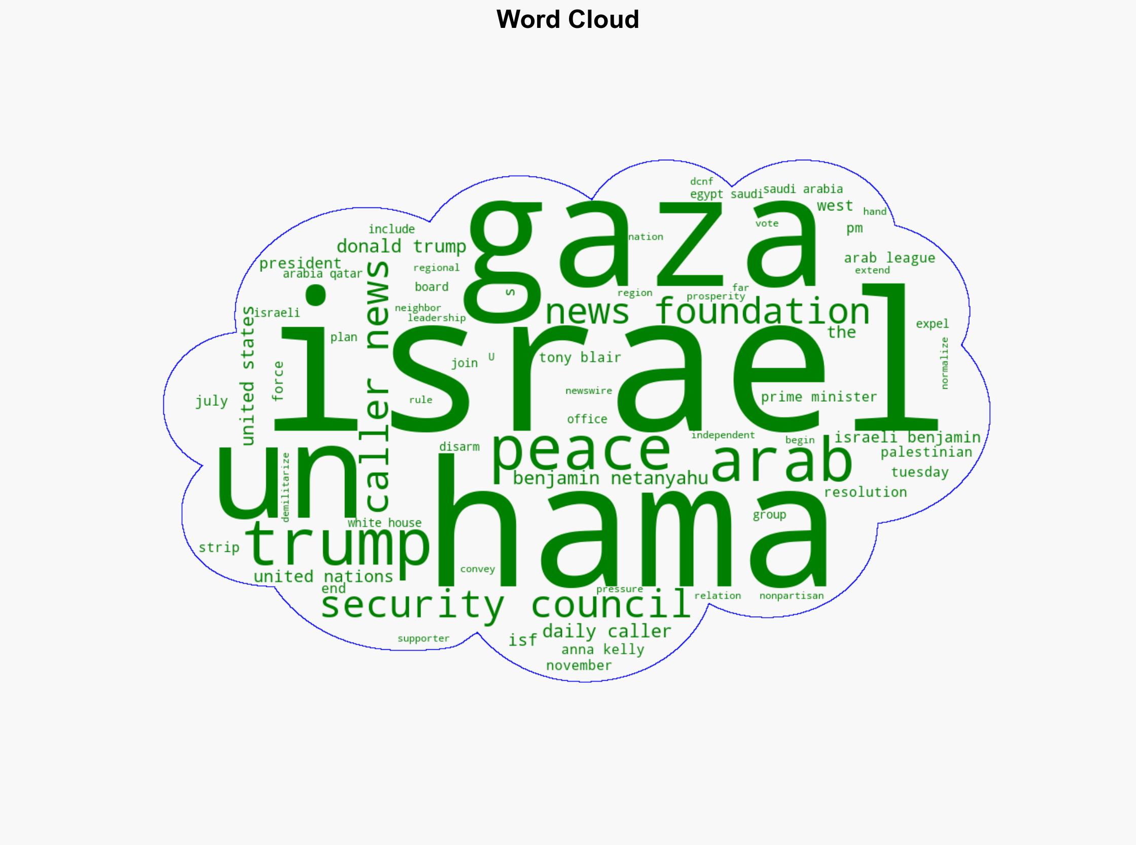 Pressure Mounts To Disarm And Expel Hamas As UN Approves Trump Peace Plan - The Daily Caller - Image 1