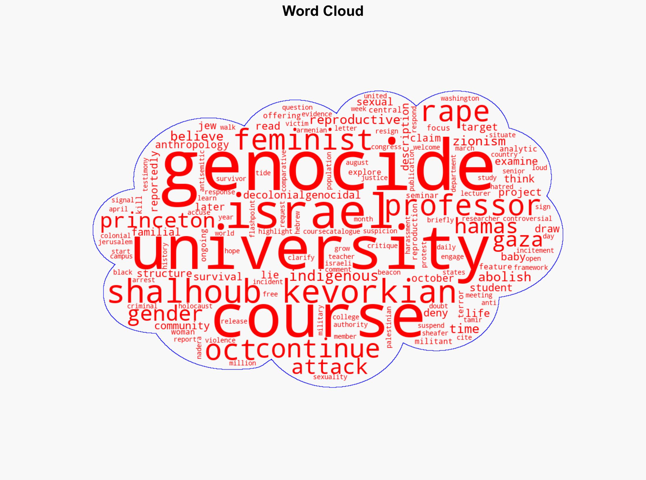Princeton Offers Course on Gender and Genocide in Gaza Taught by Professor Who Denied Hamas Raped Israelis on Oct 7 - Daily Signal - Image 1