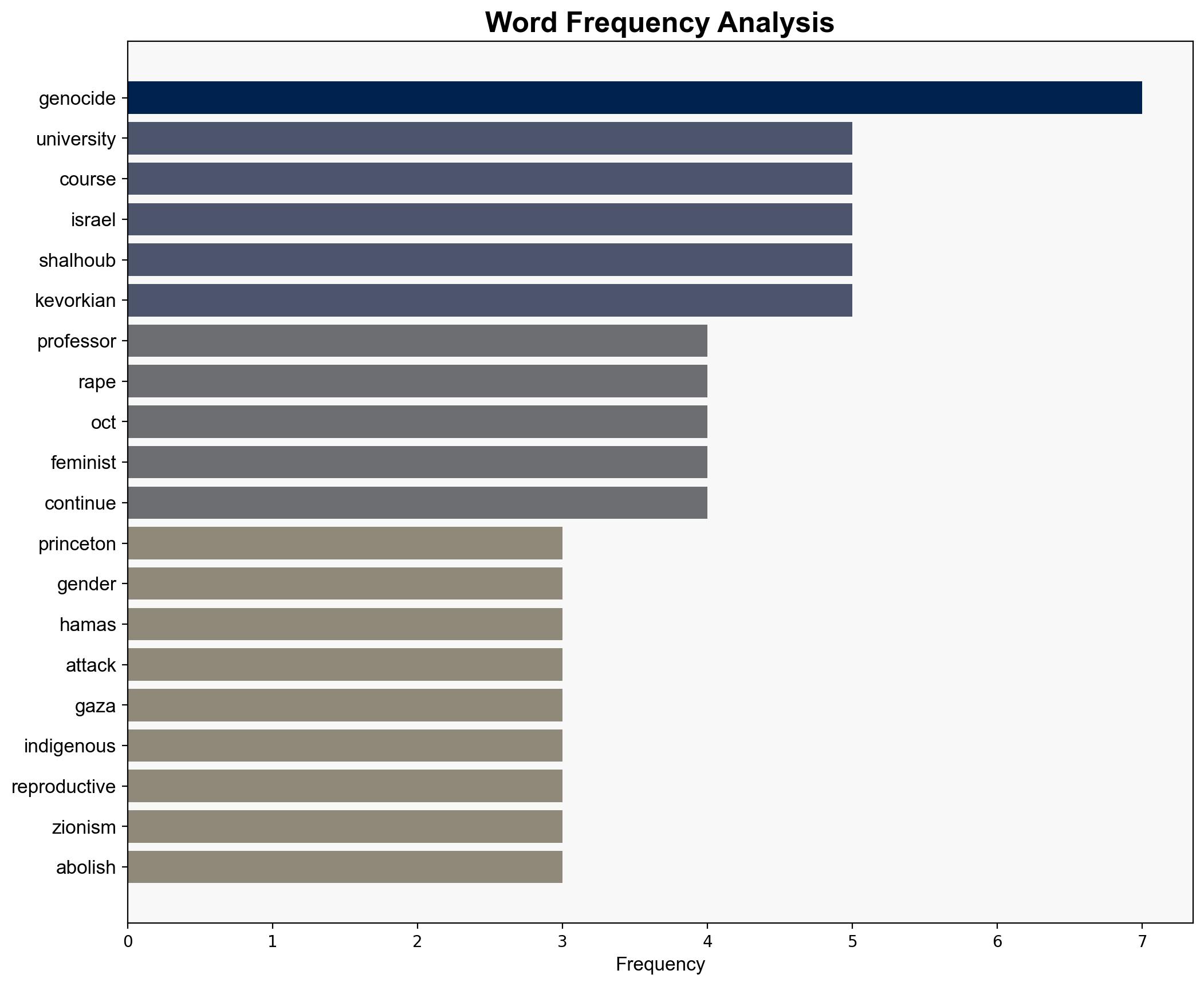 Princeton Offers Course on Gender and Genocide in Gaza Taught by Professor Who Denied Hamas Raped Israelis on Oct 7 - Daily Signal - Image 3