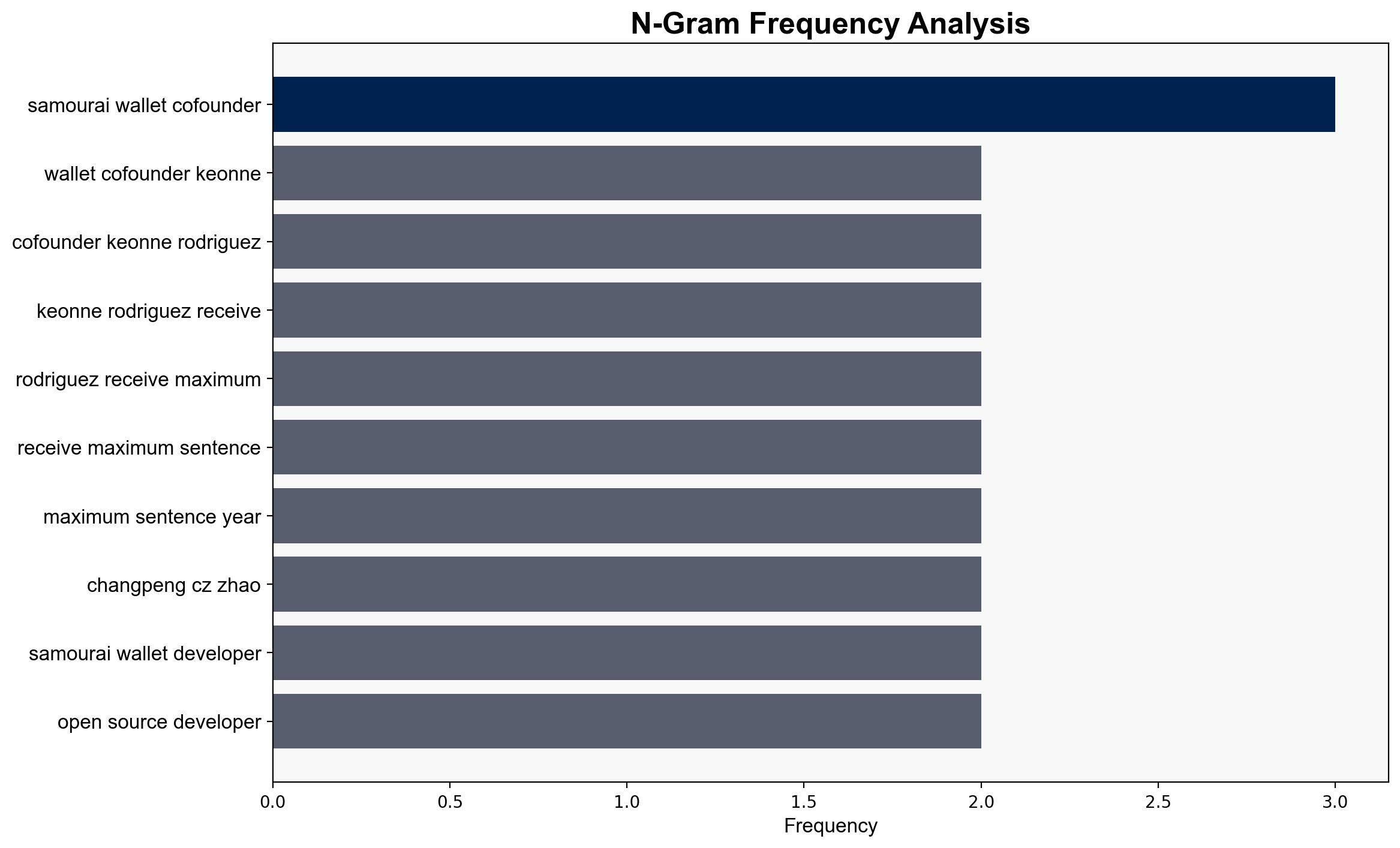 Privacy on trial as Samourai Wallet cofounder lands in jail for writing code - CryptoSlate - Image 4