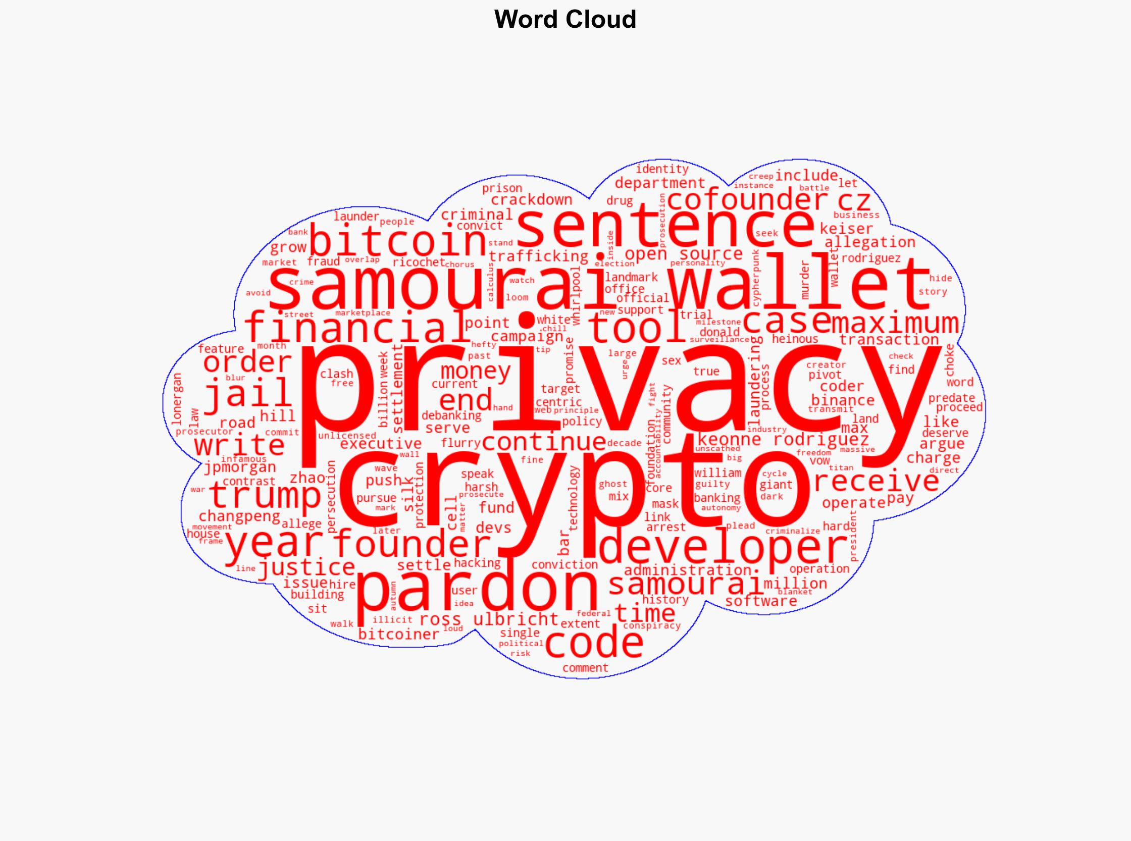 Privacy on trial as Samourai Wallet cofounder lands in jail for writing code - CryptoSlate - Image 1