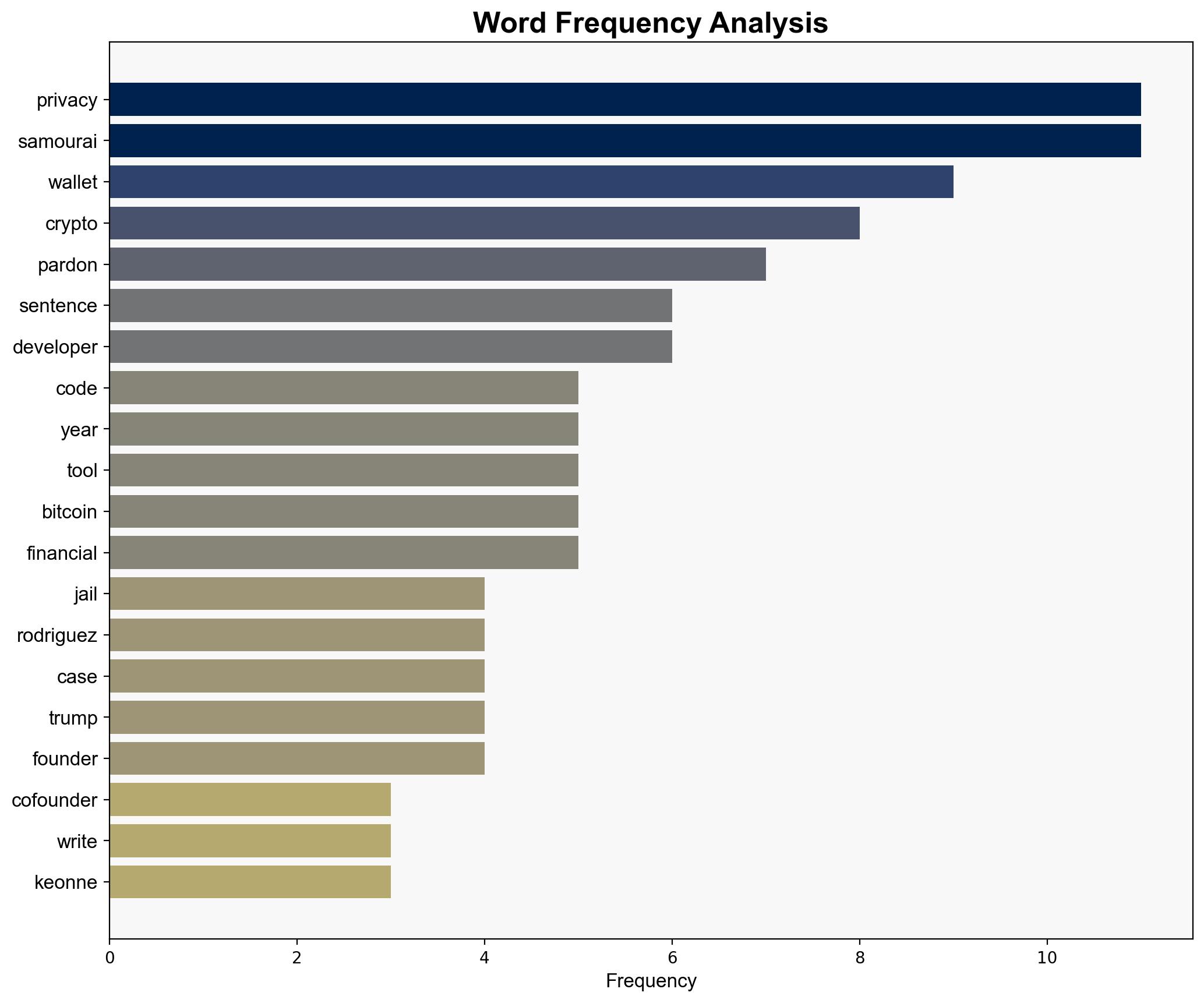 Privacy on trial as Samourai Wallet cofounder lands in jail for writing code - CryptoSlate - Image 3