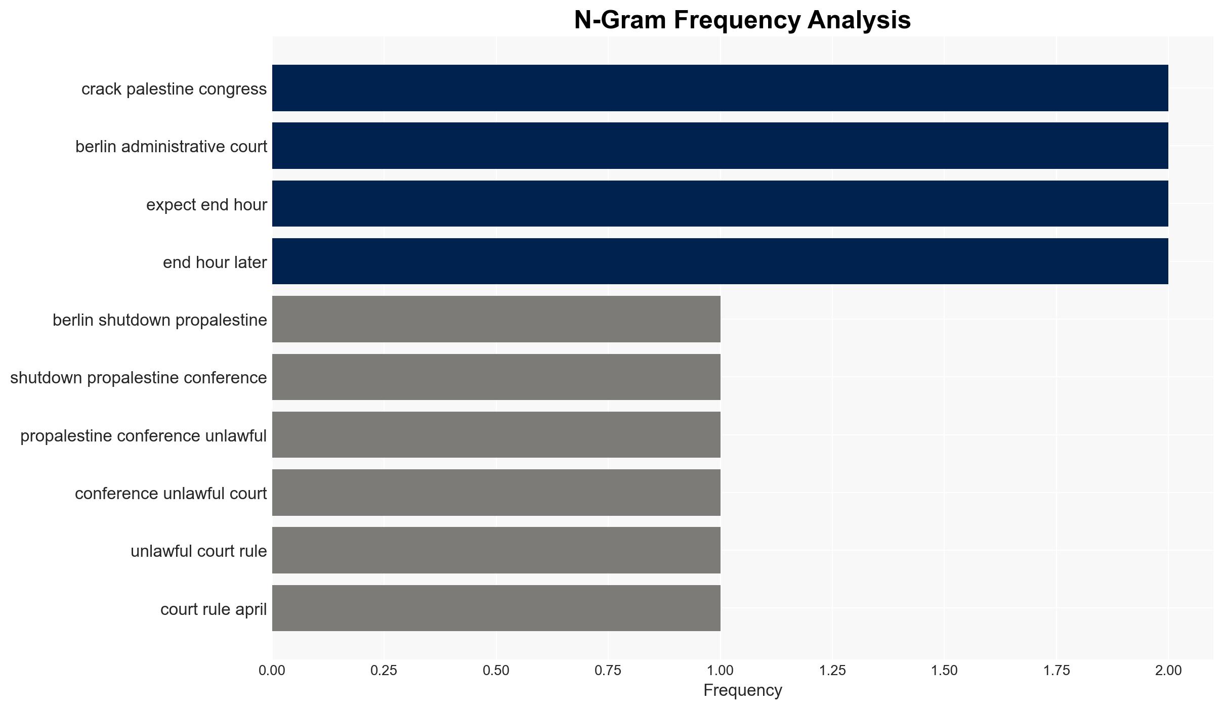 Pro-Palestine conference leaders sue Berlin officials who shut down event - Image 4