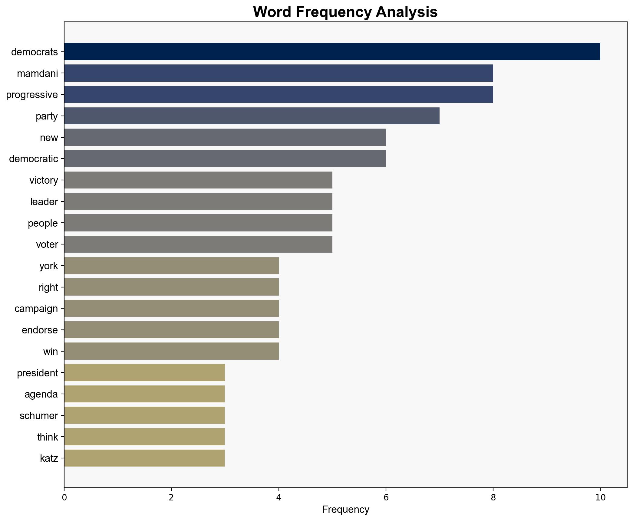 Progressives warn Democrats against alienating the left and blast Schumers Senate leadership - Boston Herald - Image 3