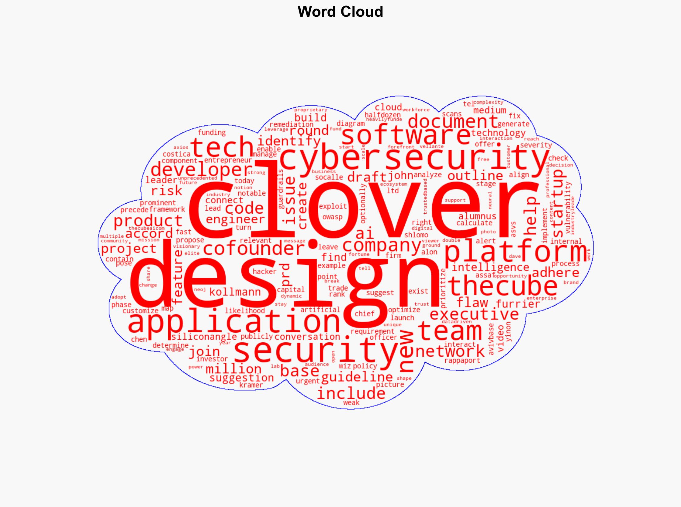 Prominent tech executives back 36M round for cybersecurity startup Clover Security - Image 1