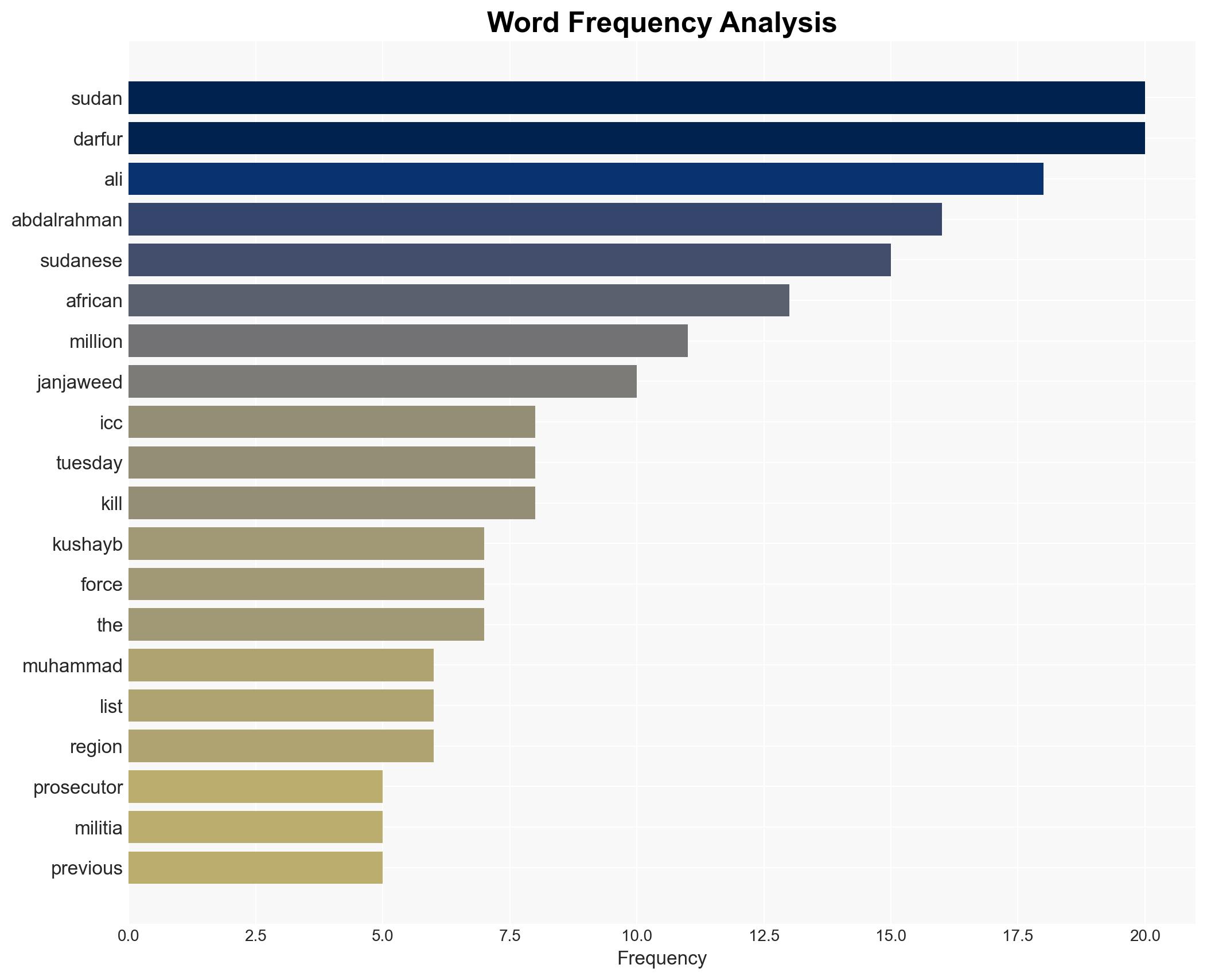 Prosecutors demand life as ICC prepares to sentence Sudan axe murderer - Al Jazeera English - Image 3