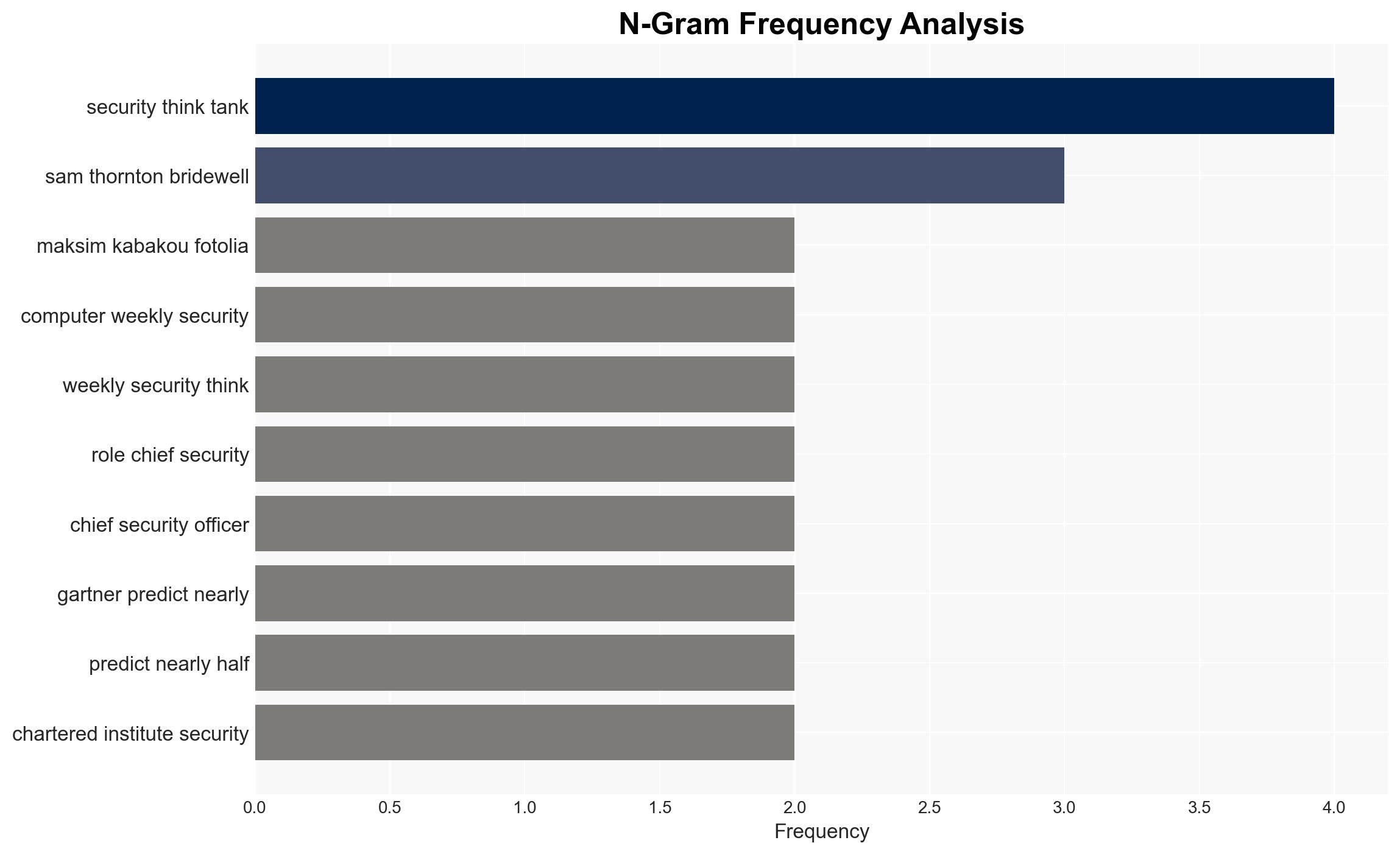 Protecting the defenders Addressing cyber's burnout crisis - Image 4