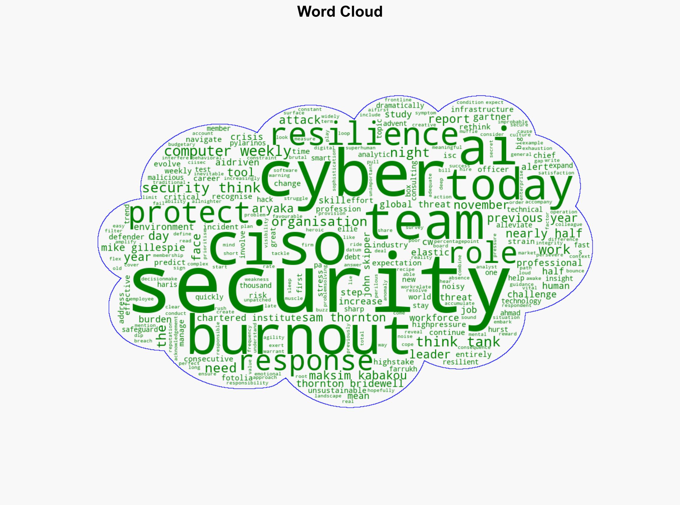 Protecting the defenders Addressing cyber's burnout crisis - Image 1