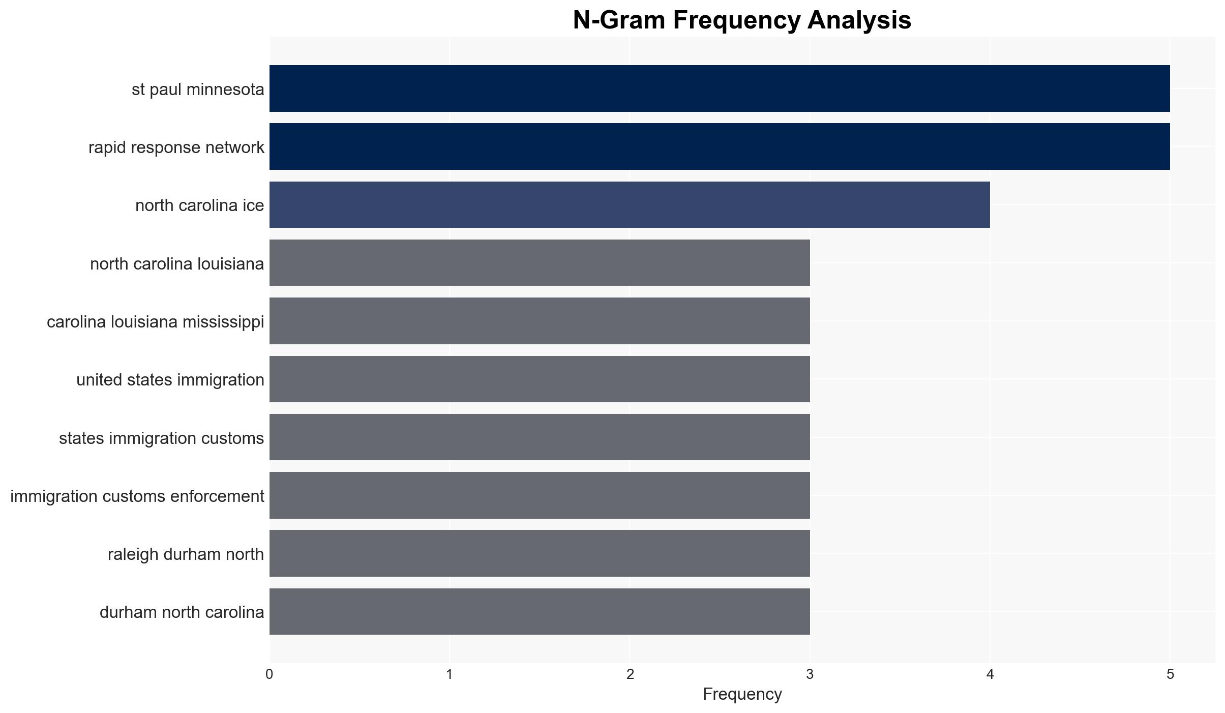 Protesters Clash with ICE Agents Again in the Twin Cities A Firsthand Report - Crimethinc.com - Image 4