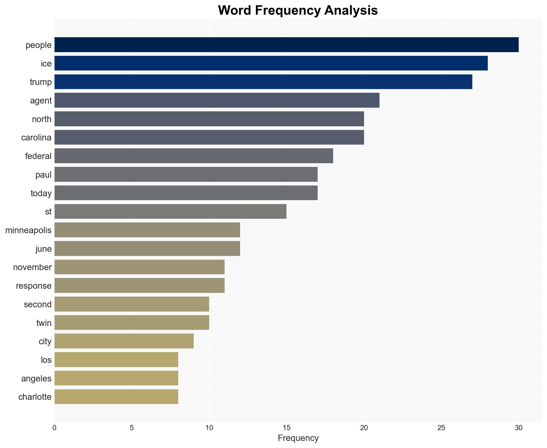 Protesters Clash with ICE Agents Again in the Twin Cities A Firsthand Report - Crimethinc.com - Image 3