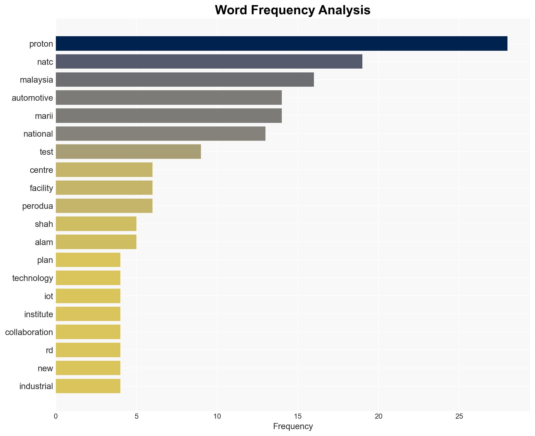 Proton MARii to develop National Automotive Test Centre NATC Shah Alam track Tg Malim lab pledged - Paul Tan's Automotive News - Image 3