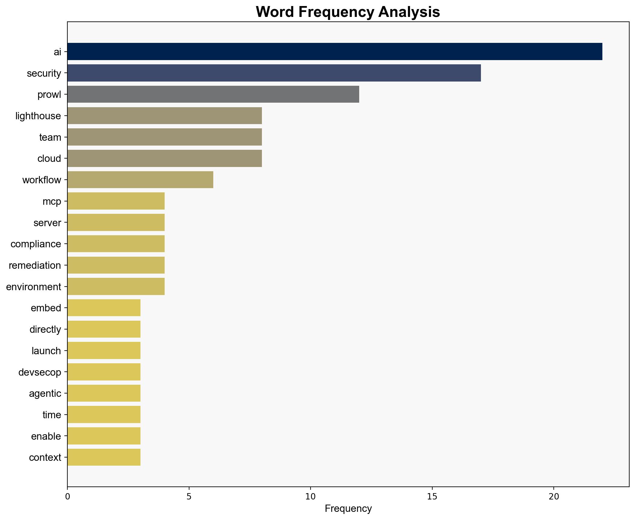 Prowler embeds AI directly into security workflows - Help Net Security - Image 3