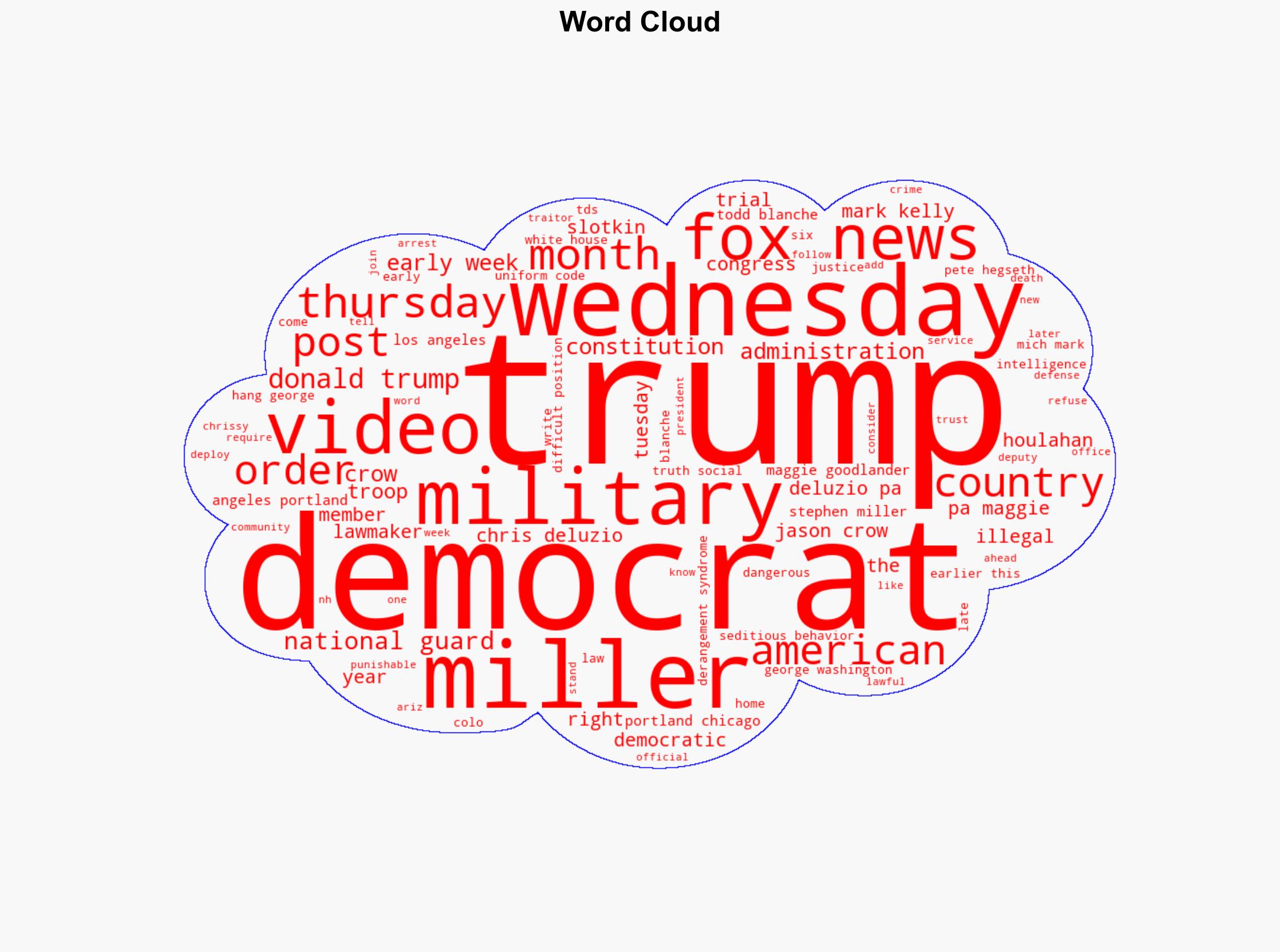 Punishable by DEATH Trump calls for the arrest of 6 Democrats - nj.com - Image 1