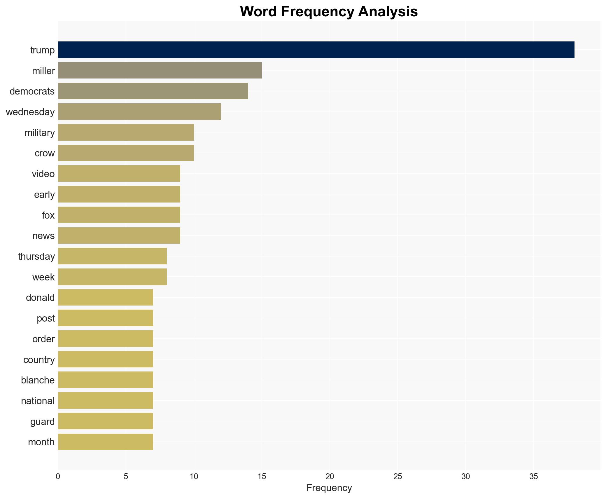 Punishable by DEATH Trump calls for the arrest of 6 Democrats - nj.com - Image 3