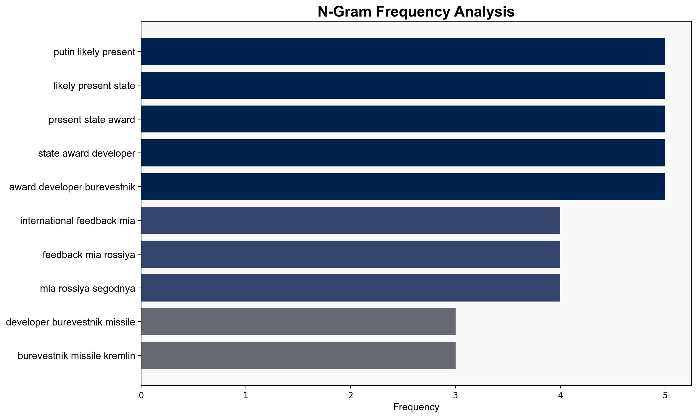 Putin Likely to Present State Awards to Developers of Burevestnik Missile - Kremlin - Sputnikglobe.com - Image 4