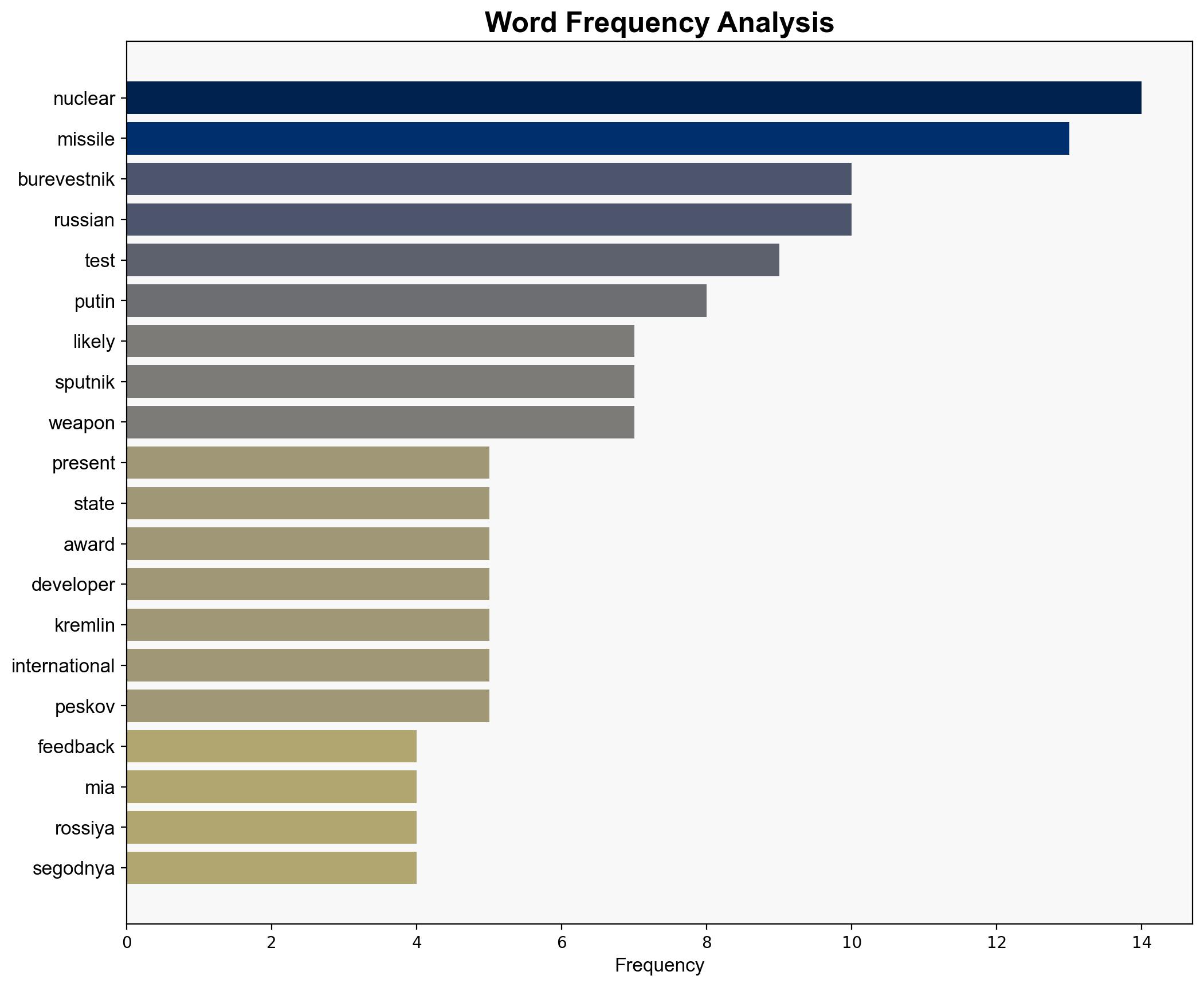 Putin Likely to Present State Awards to Developers of Burevestnik Missile - Kremlin - Sputnikglobe.com - Image 3