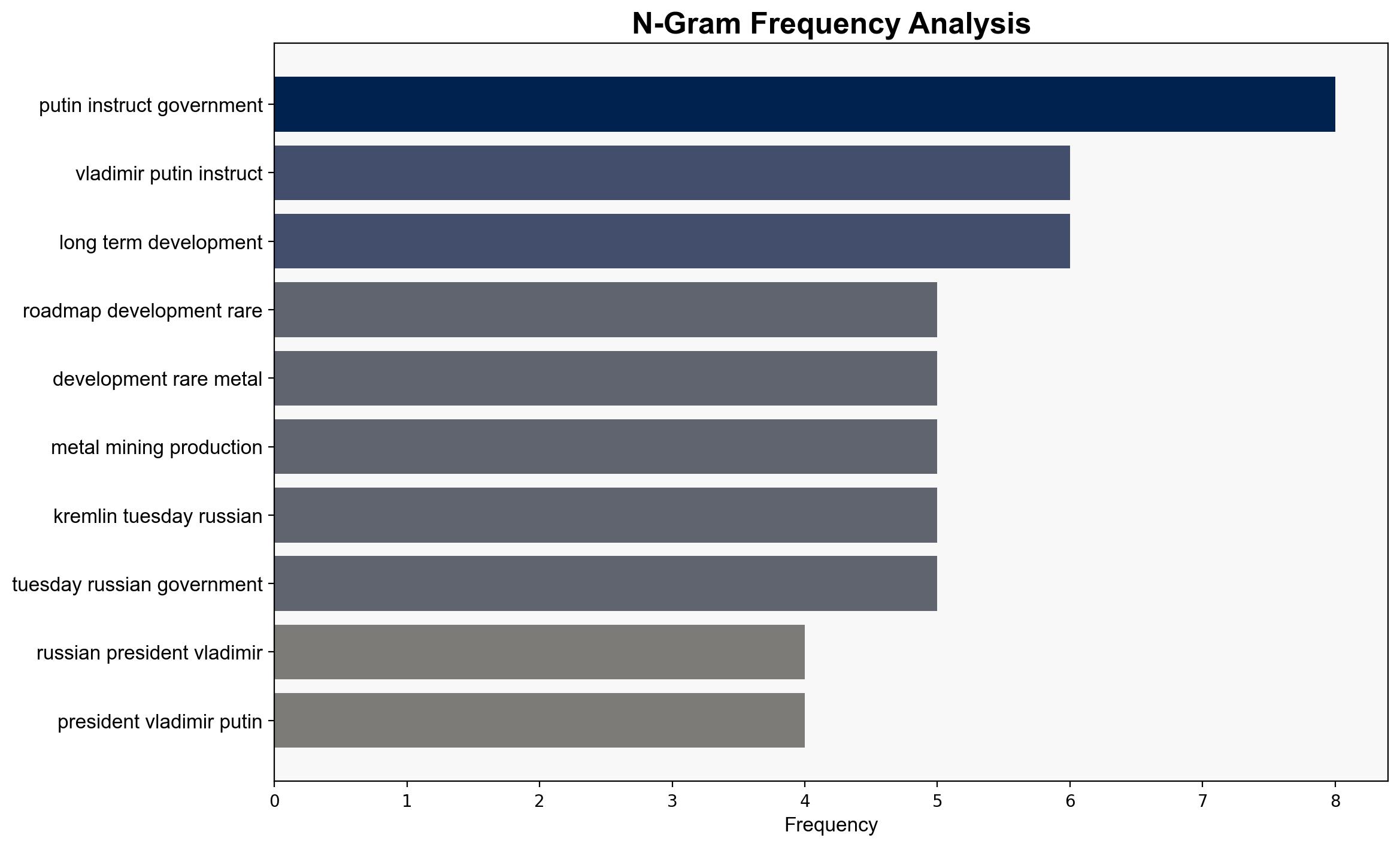 Putin Orders Approval of Roadmap for Development of Rare Metal Mining Production - Kremlin - Sputnikglobe.com - Image 4