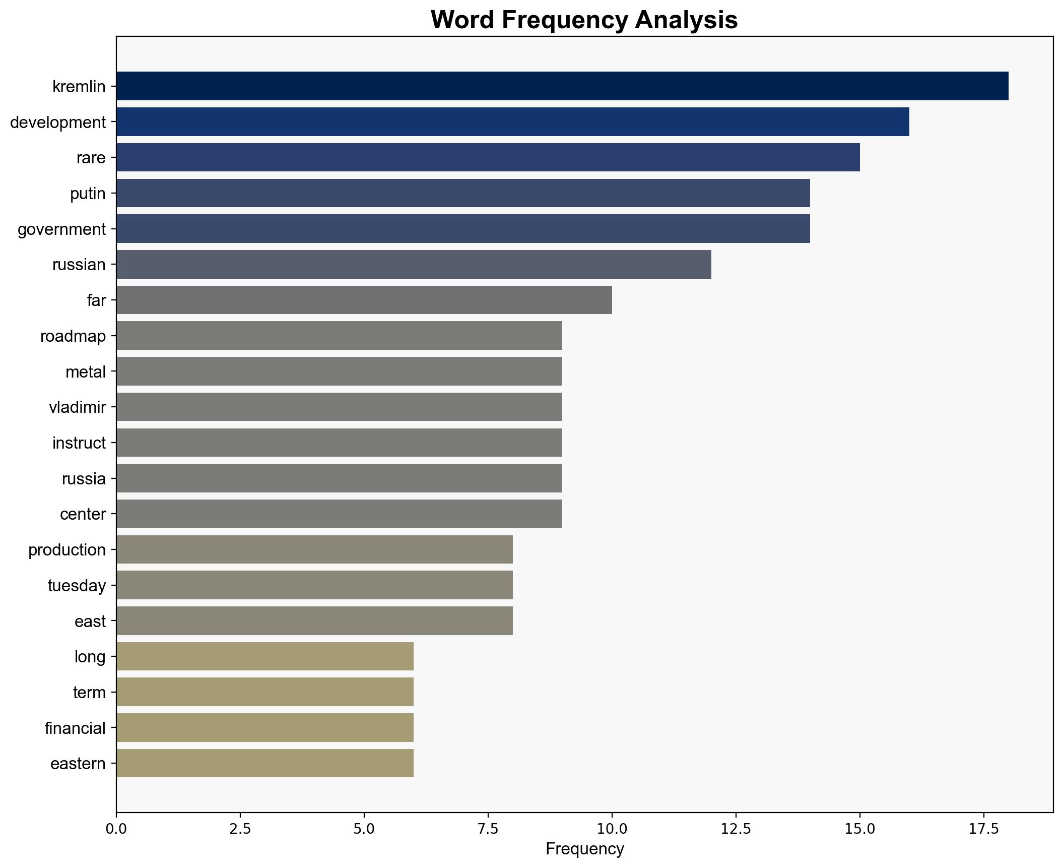 Putin Orders Approval of Roadmap for Development of Rare Metal Mining Production - Kremlin - Sputnikglobe.com - Image 3