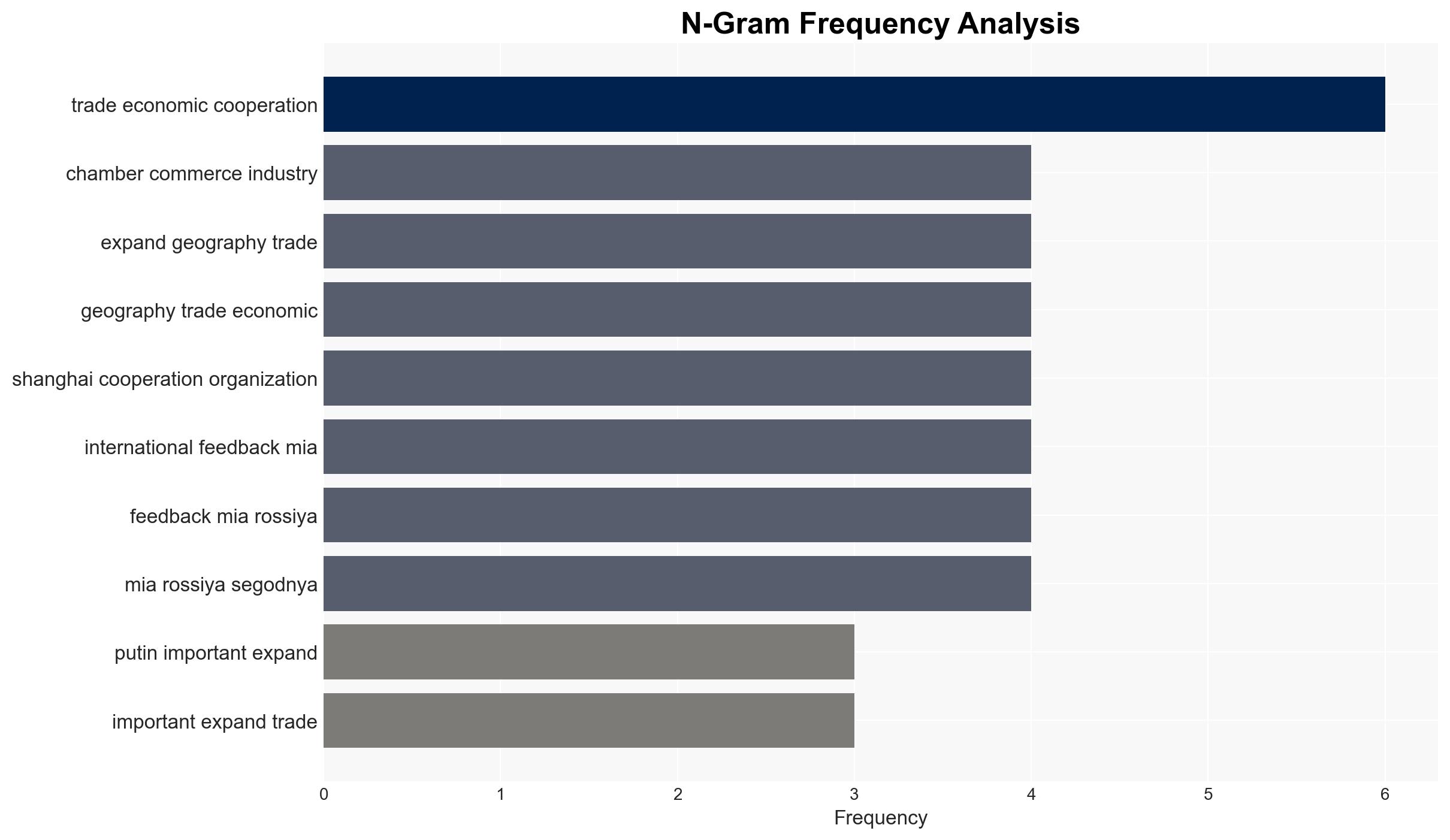 Putin Says Important to Expand Trade Cooperation Geography - Sputnikglobe.com - Image 4