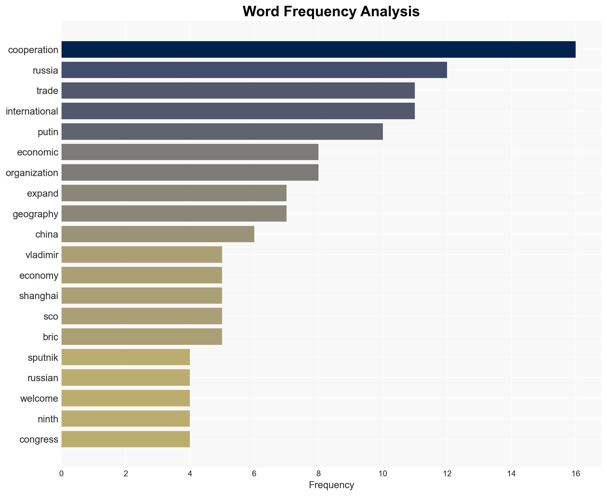 Putin Says Important to Expand Trade Cooperation Geography - Sputnikglobe.com - Image 3